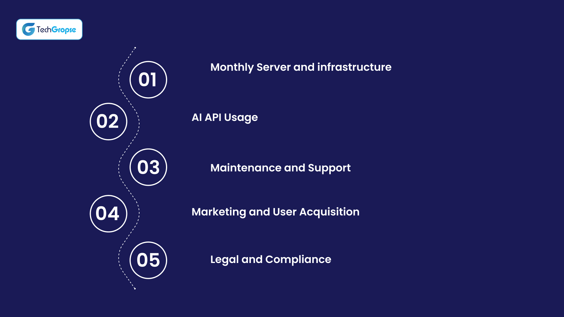 Ongoing Operational Costs