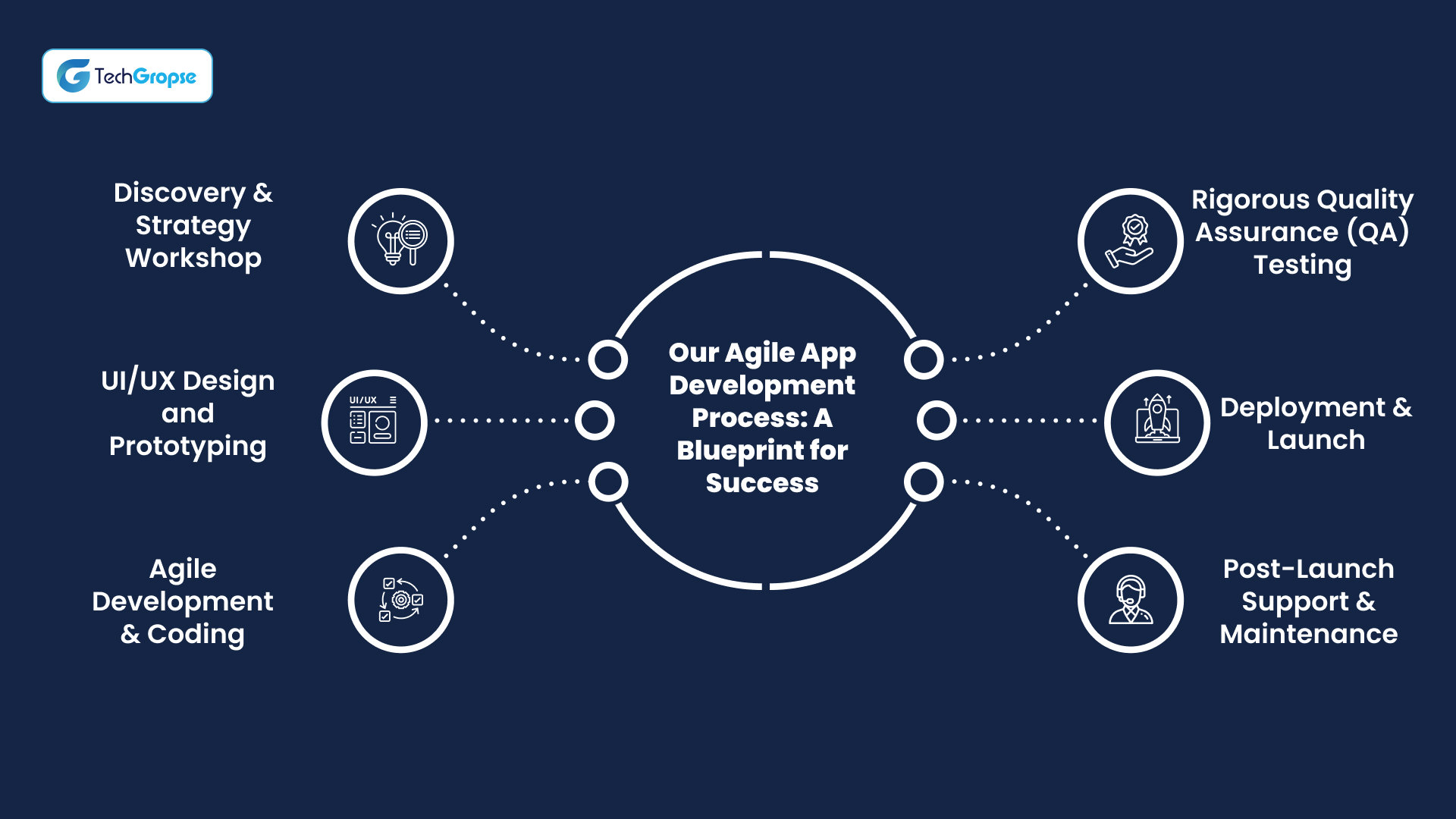Our Agile App Development Process_ A Blueprint for Success