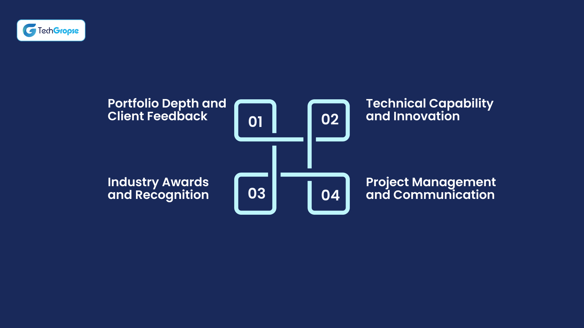 Our Approach to Ranking the Best Mobile Application Development Companies