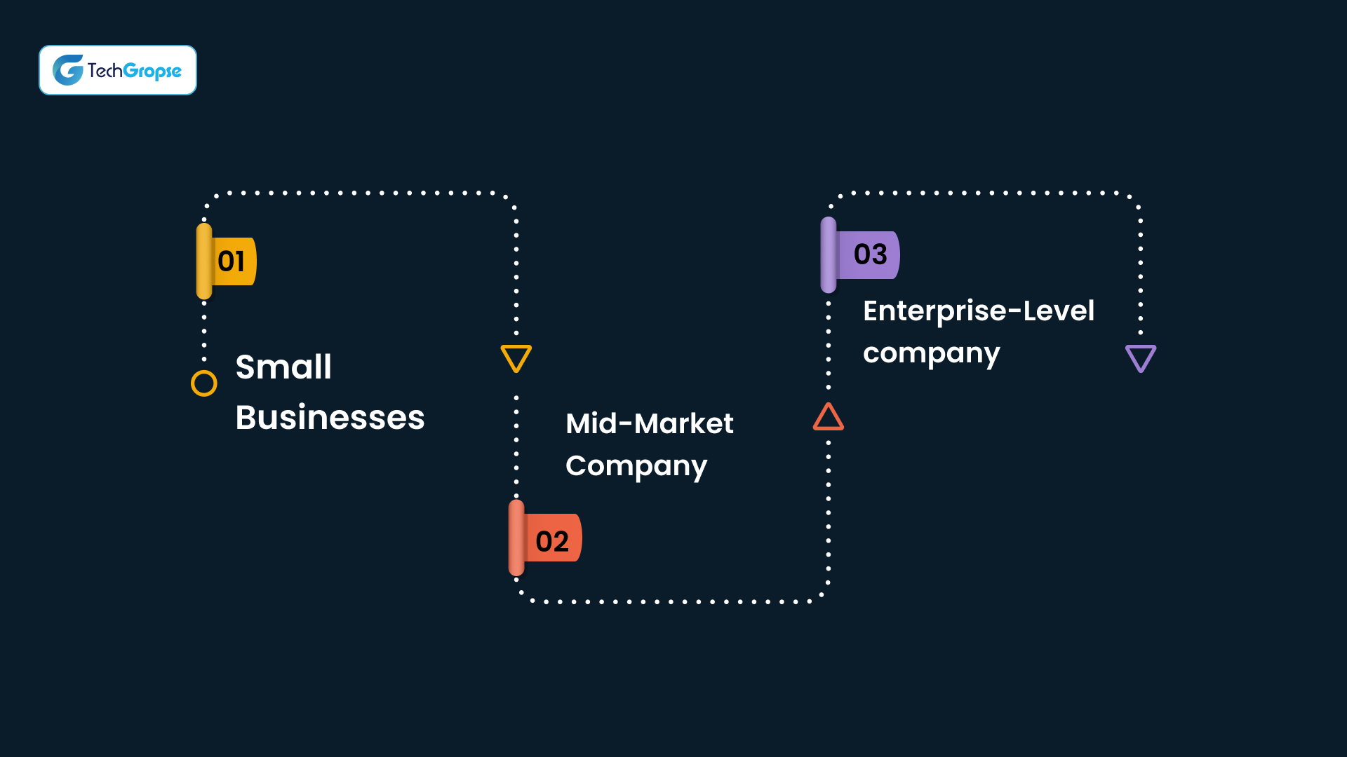 Real-World AI Consultant Costs Scenarios in the UAE in 2025