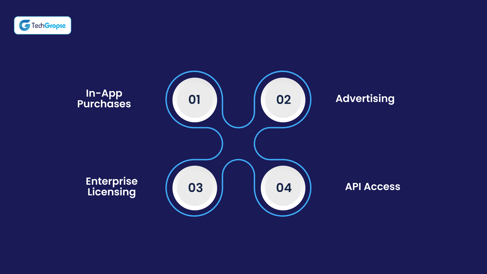 Revenue Models to Consider