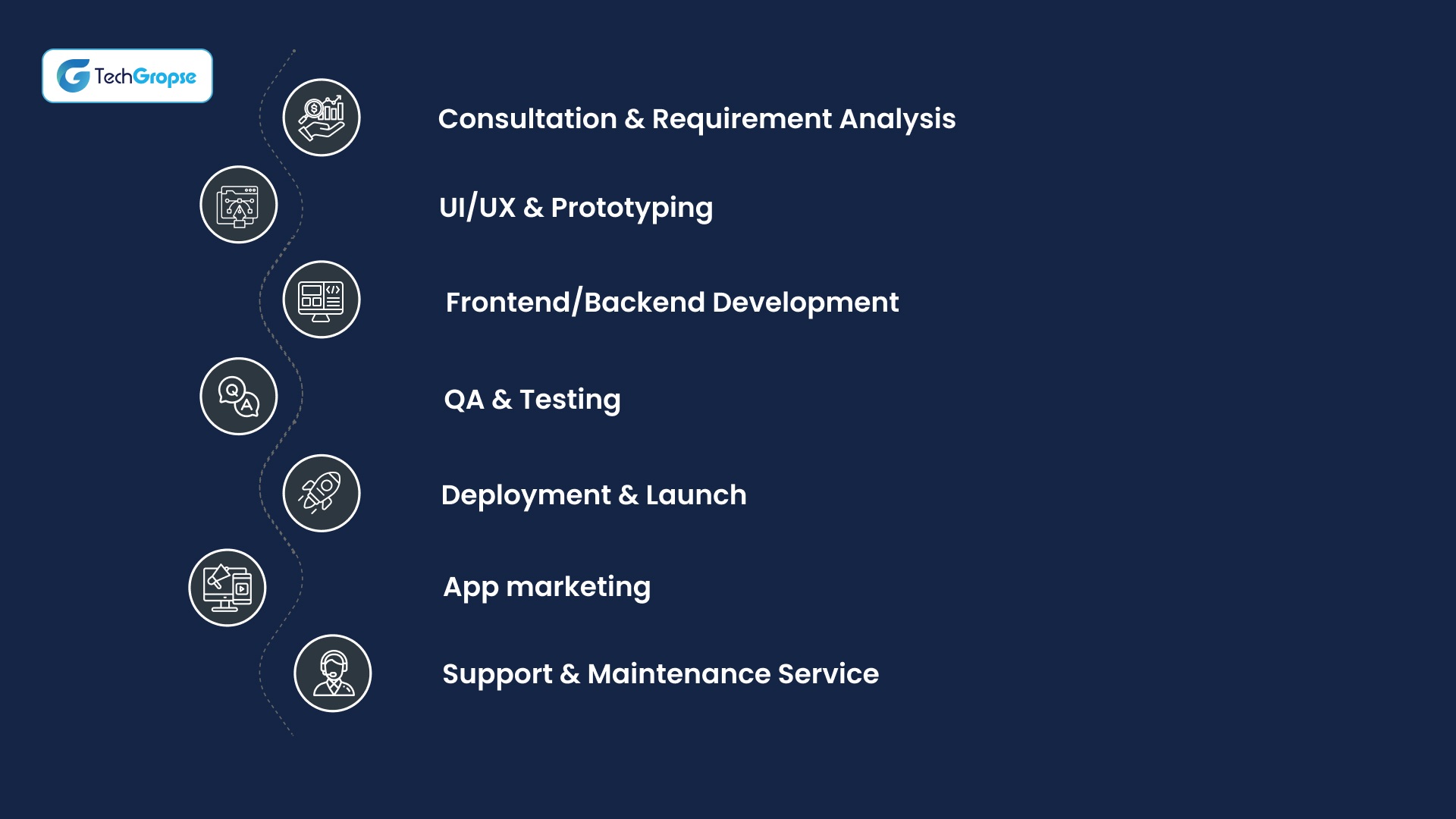 Stage-Wise Mobile App Development Cost