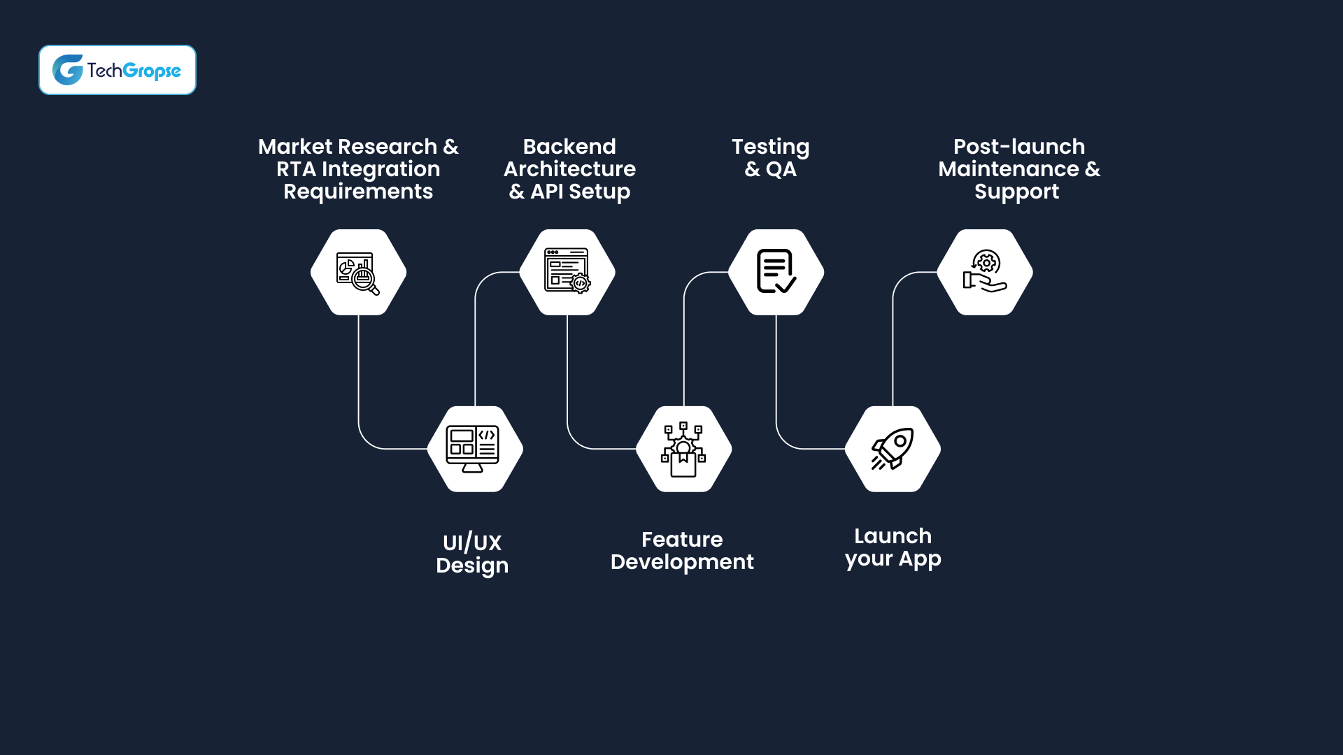 Step-by-Step Guide to Developing a Car Fine Tracking App 