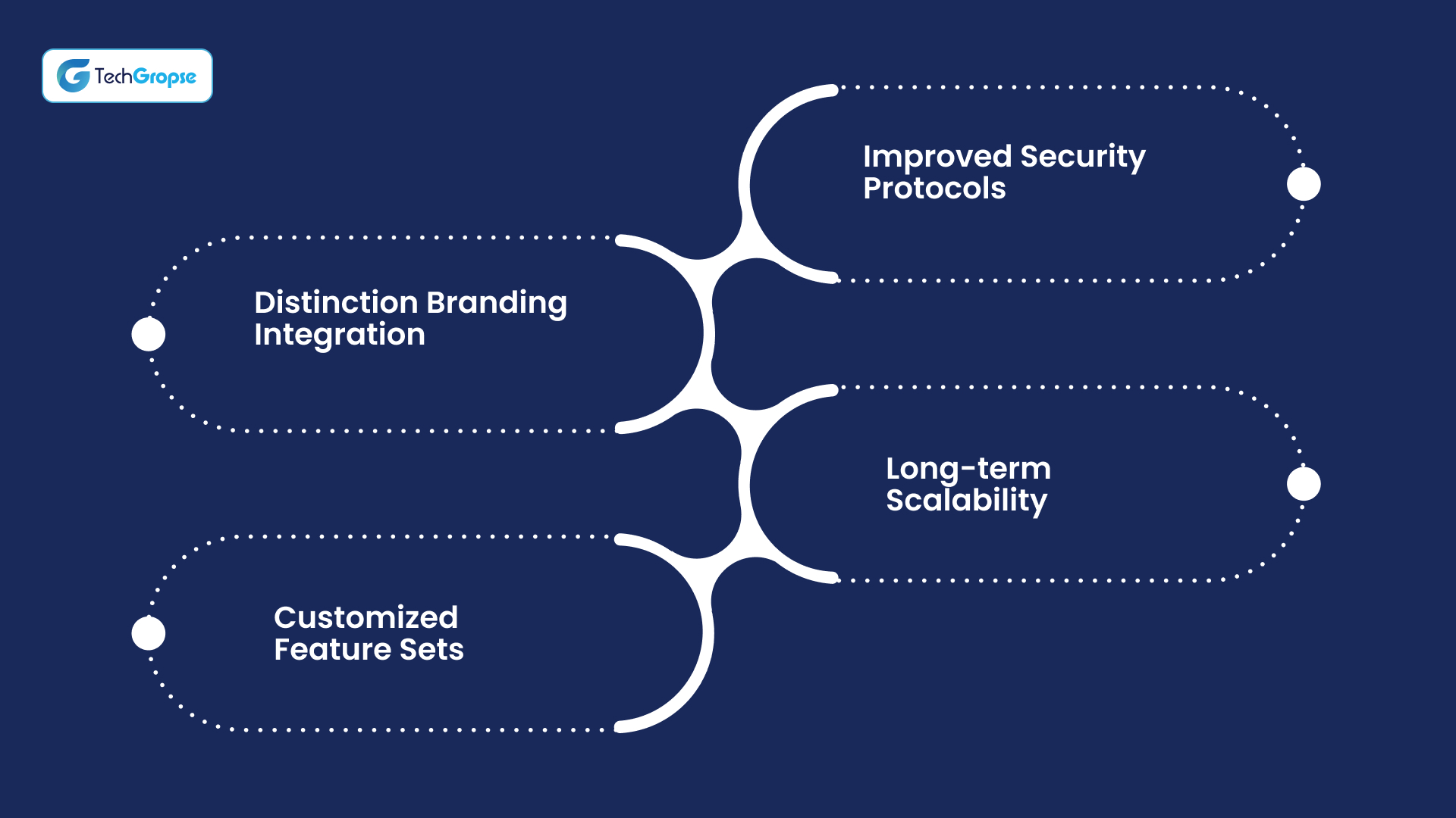 Strategic Benefits of Custom Mobile App Development