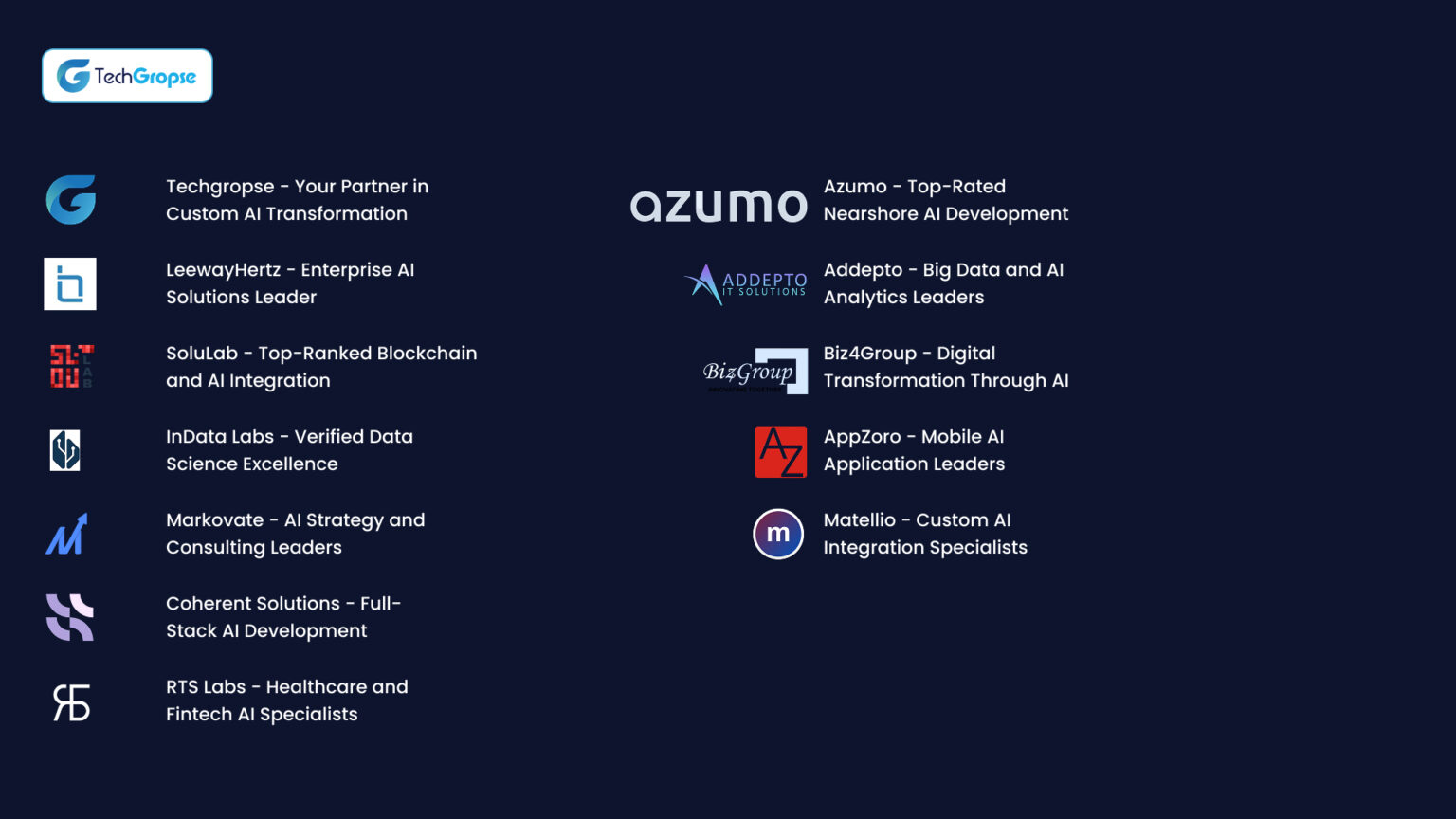 Top 12 Best AI Development Companies in USA 2025-2026