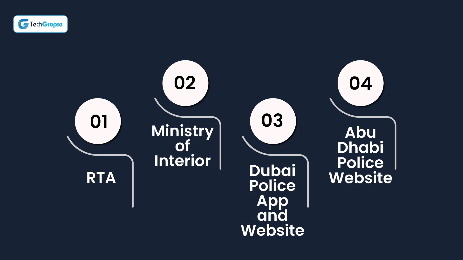 Top 4 Platforms to Check Car Fines Online in the UAE