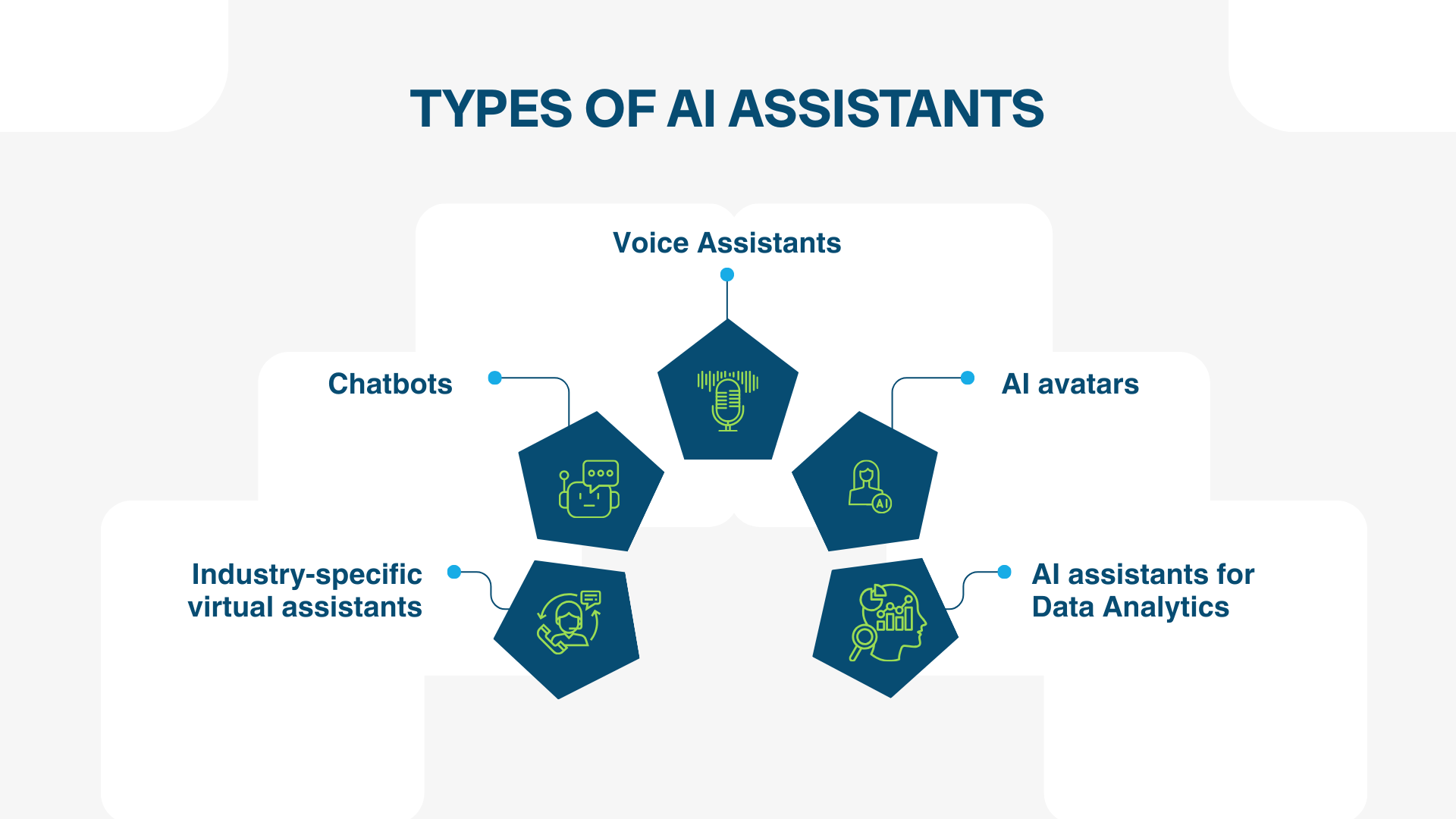 Types of AI Assistants