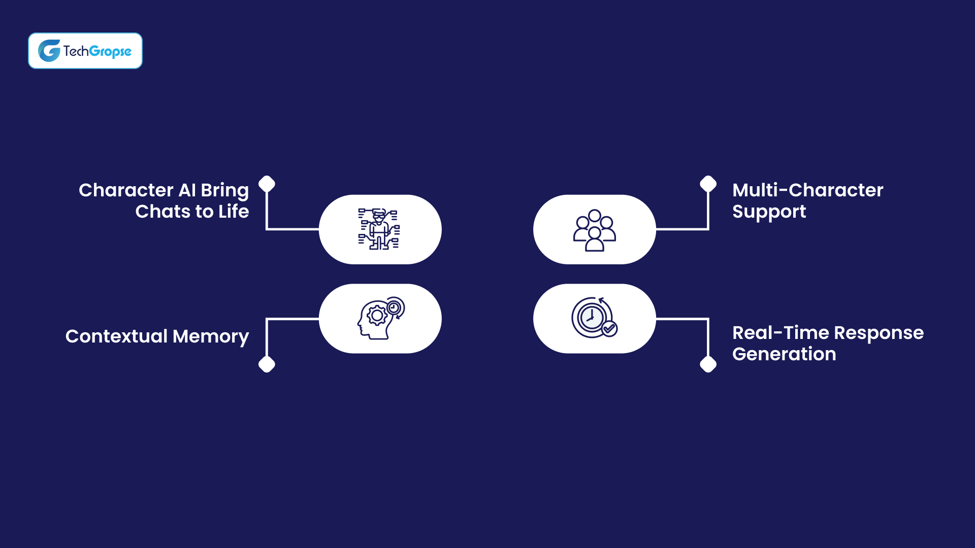 Understanding What Makes Character AI Special