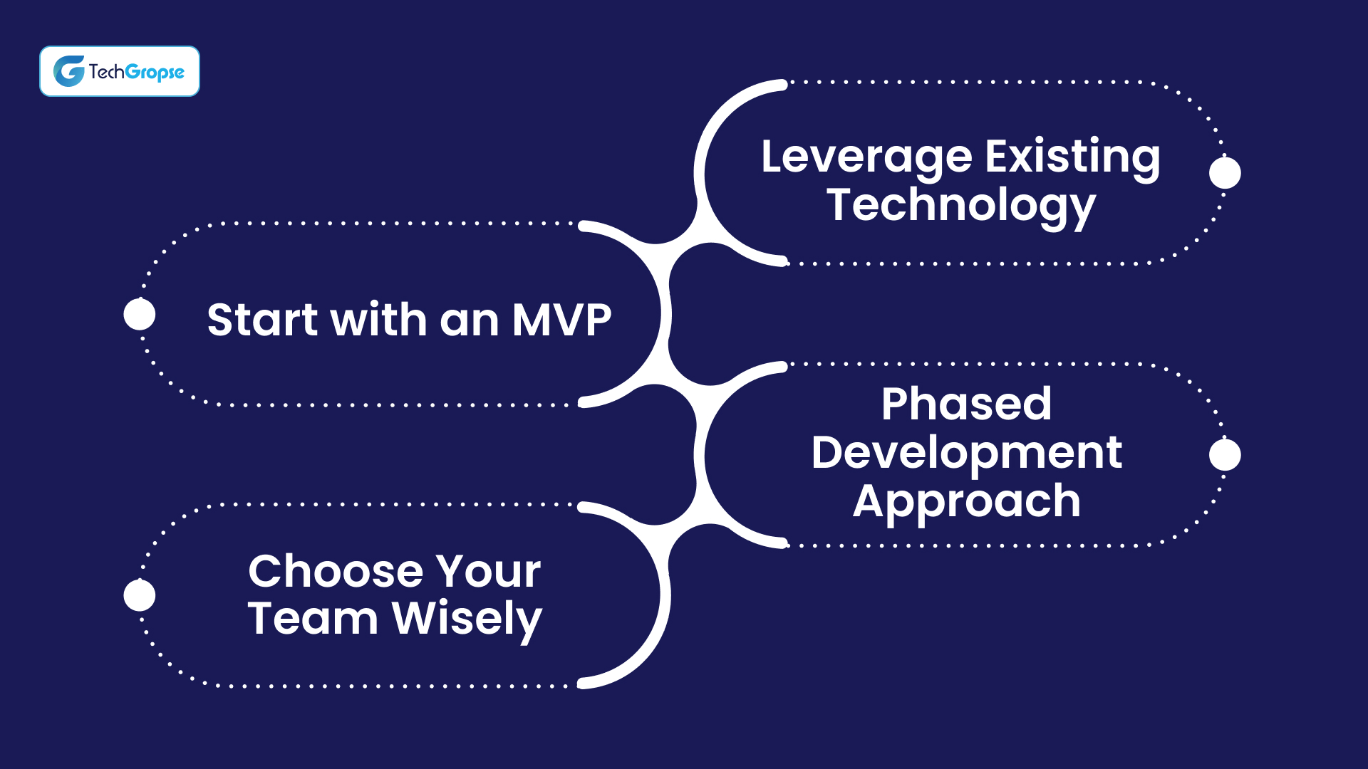 Ways to Optimize Your Budget