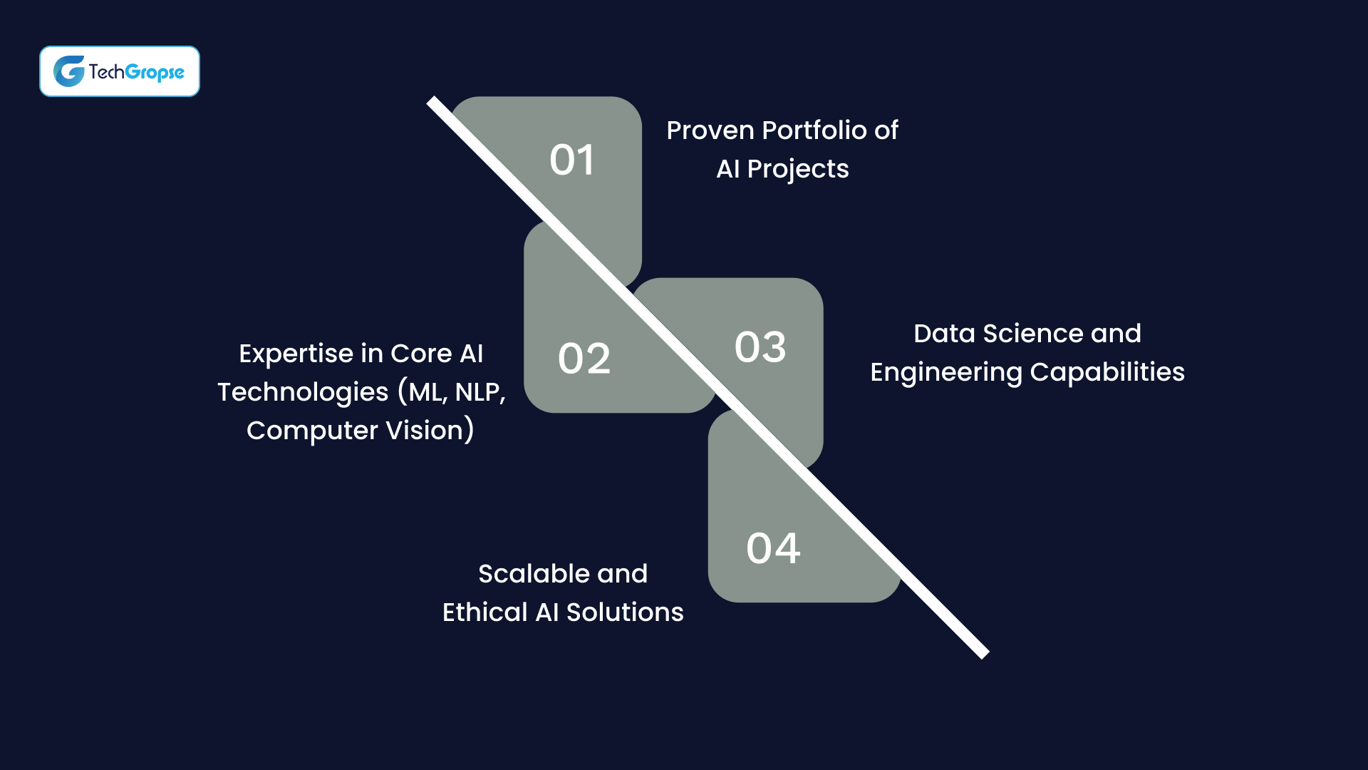 What to Look For in a Top AI Development Company
