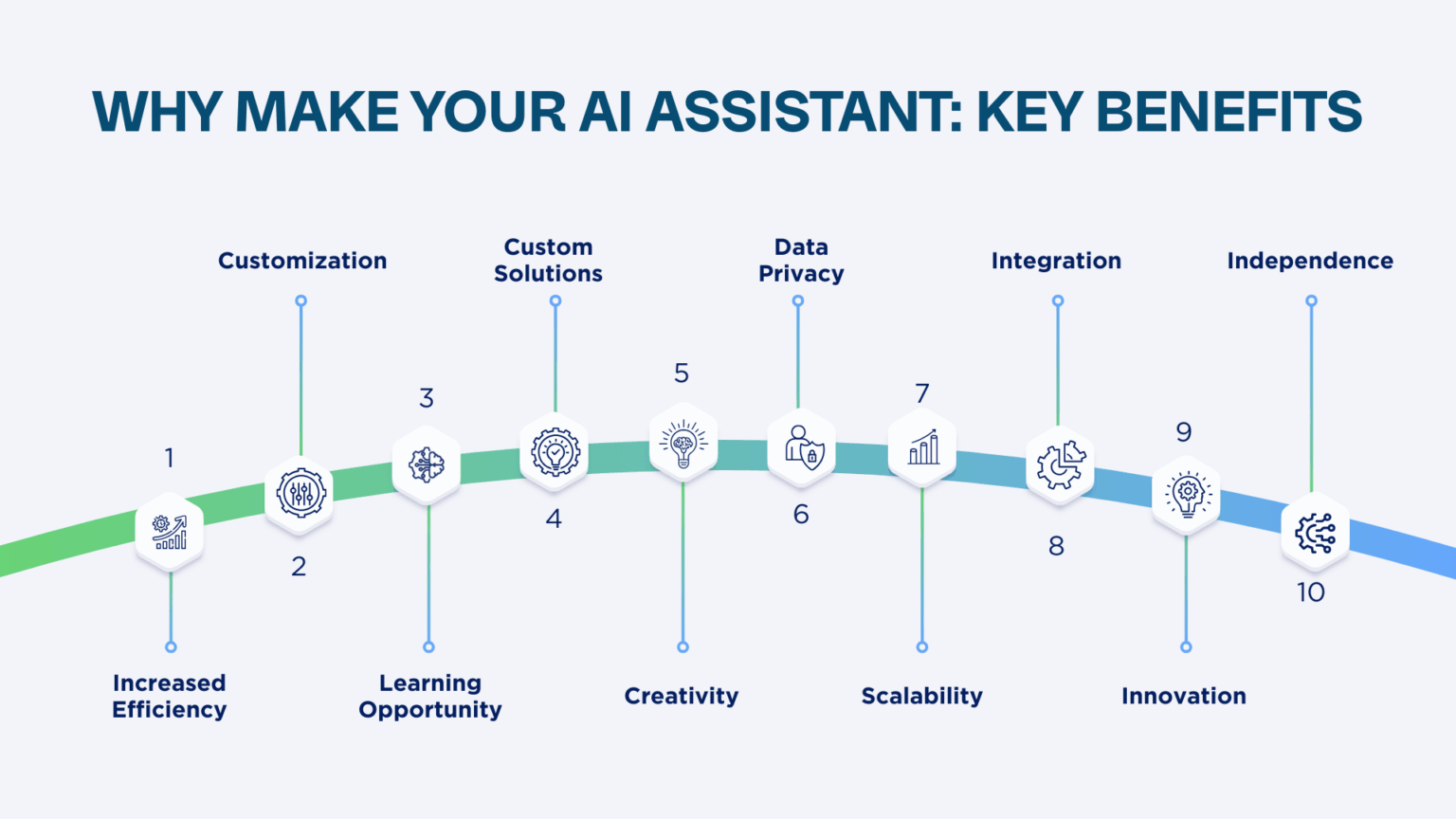 AI Assistant App: Step-by-Step Guide for Startups | Build Your AI App