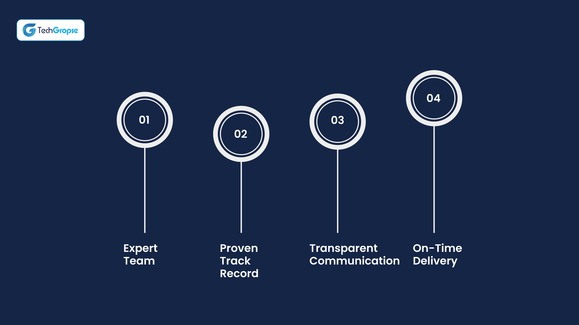 Why We Are the Preferred Mobile App Development Company in Noida