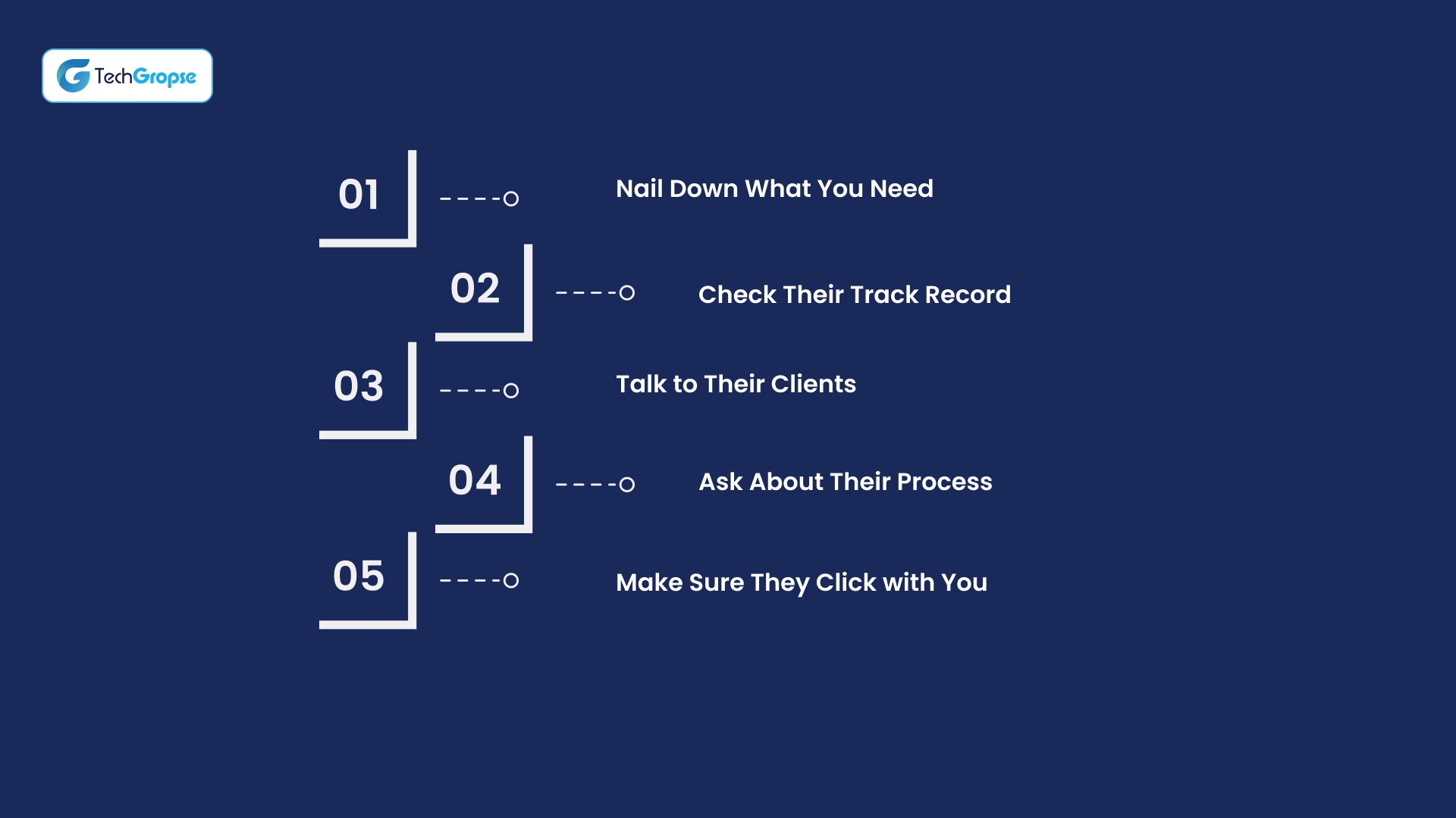 Your Checklist for Picking a Winner