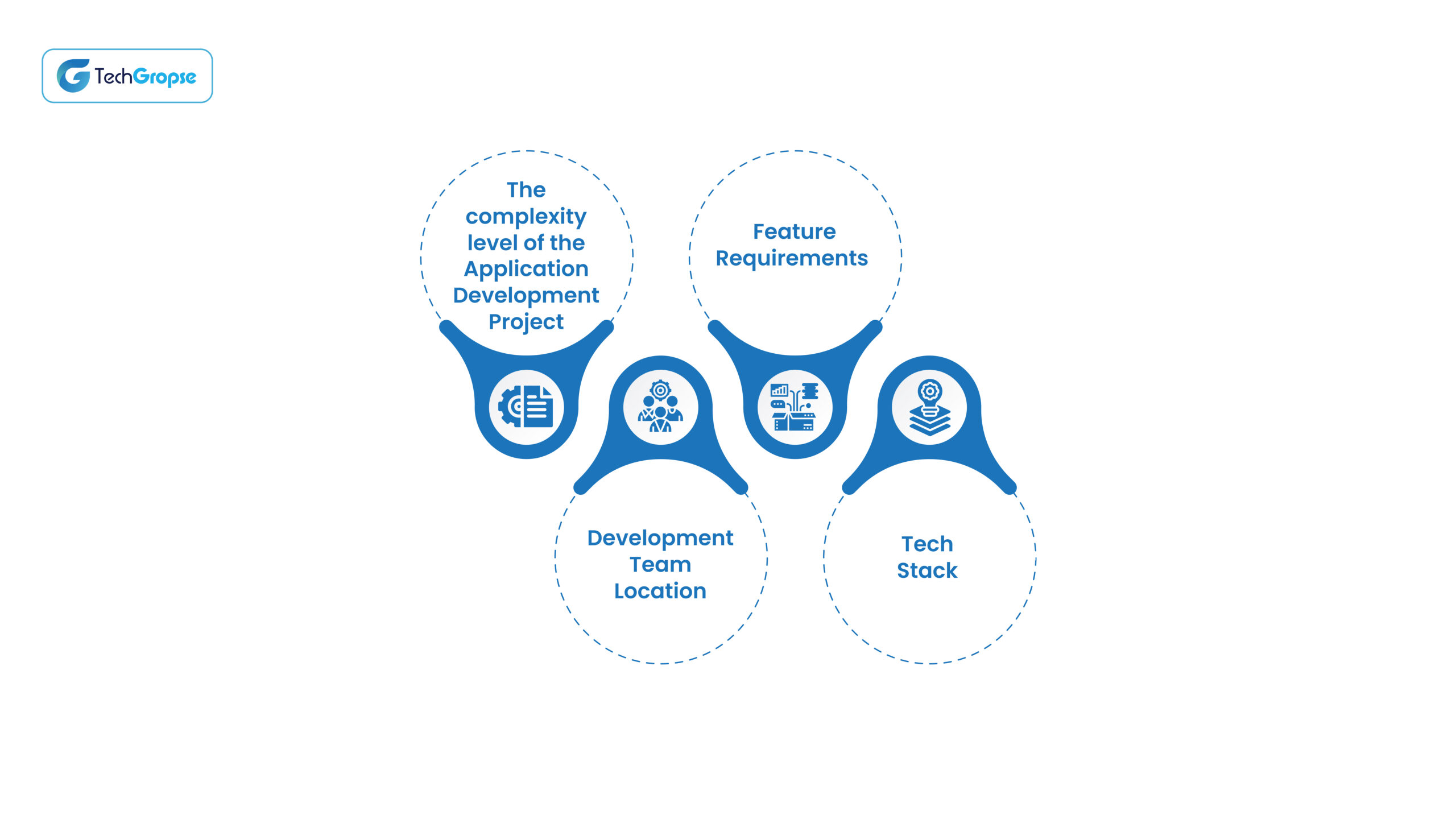 How Much Does an App Development Company Cost for an On-Demand Application_