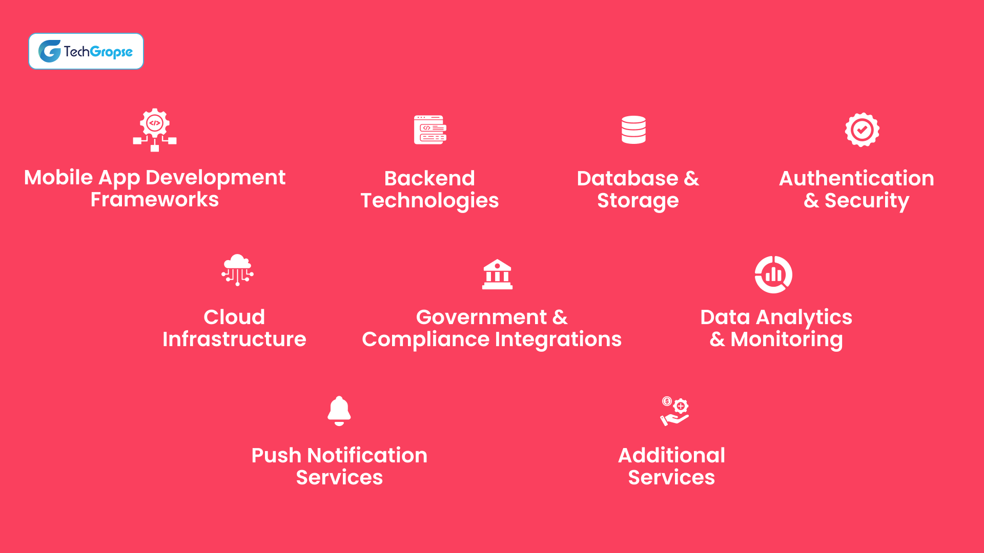 How TechGropse Uses Advanced Technologies to Build a Solution Like the Mohre UAE App