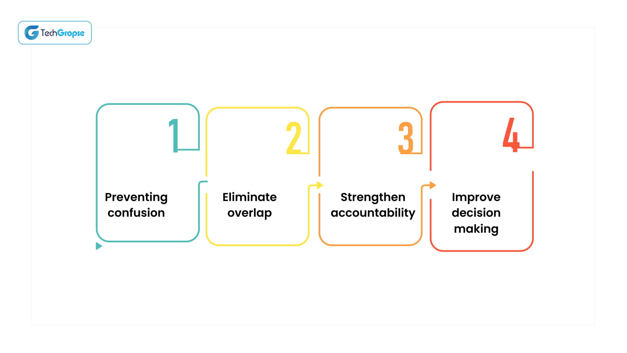 How does the RASCI Matrix in Project Management help project managers