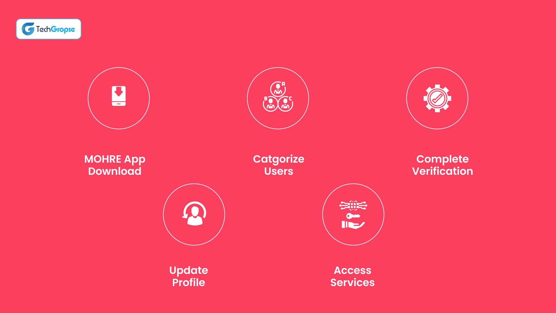 How to Register on the Mohre UAE App