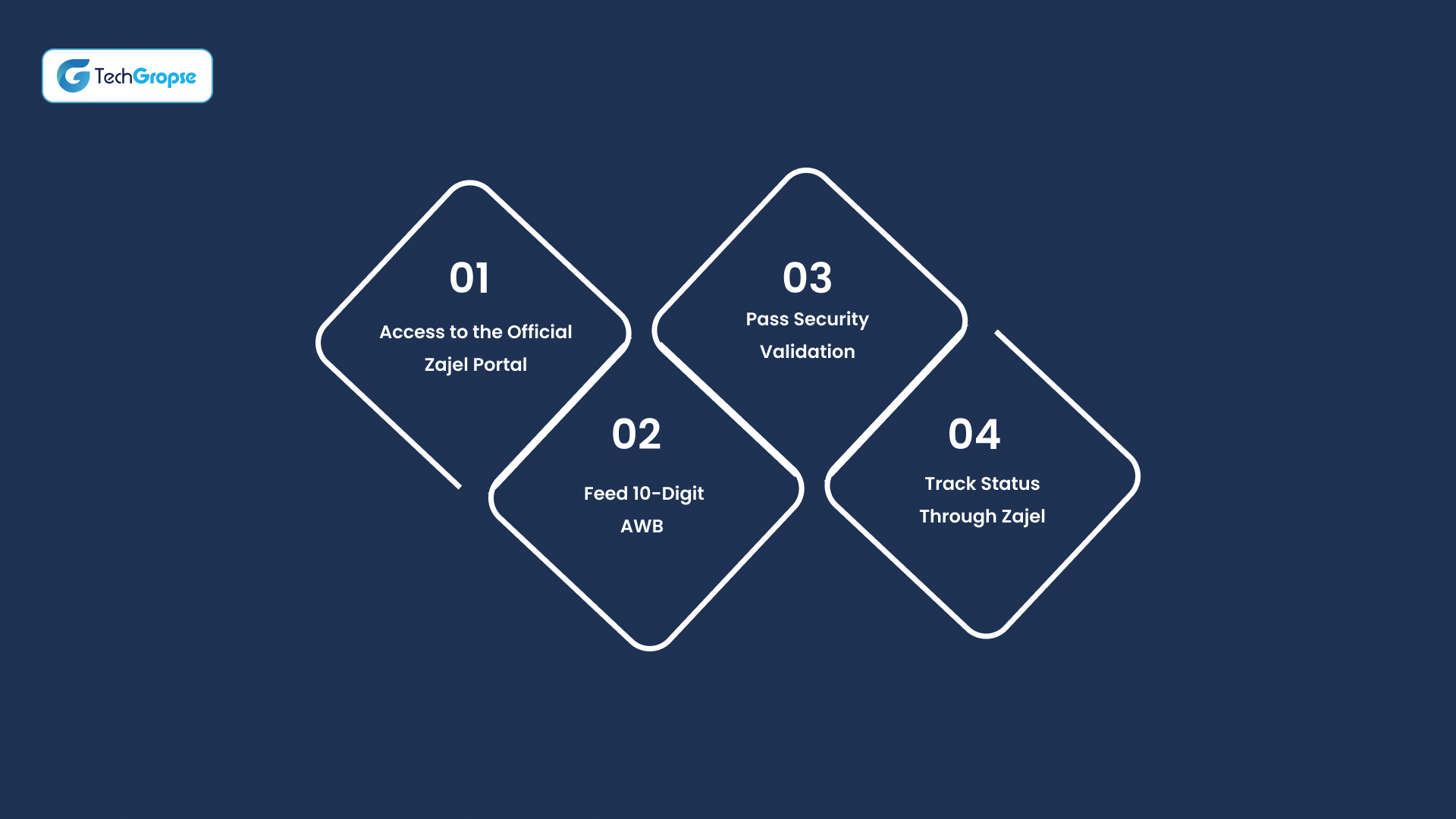 Track Emirates ID With Zajel