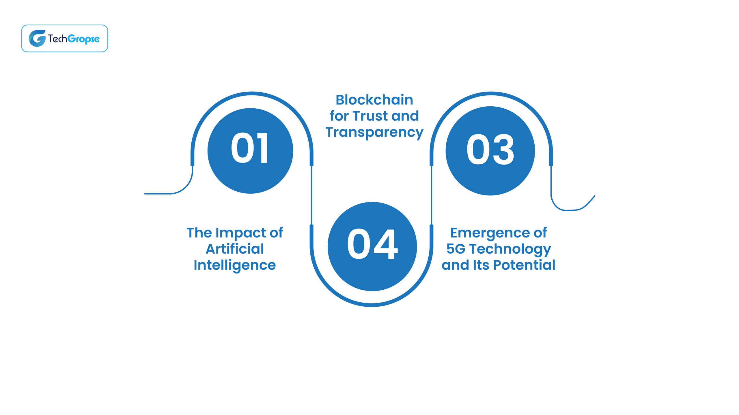 Importance of the Latest Technologies in Enhancing the Future