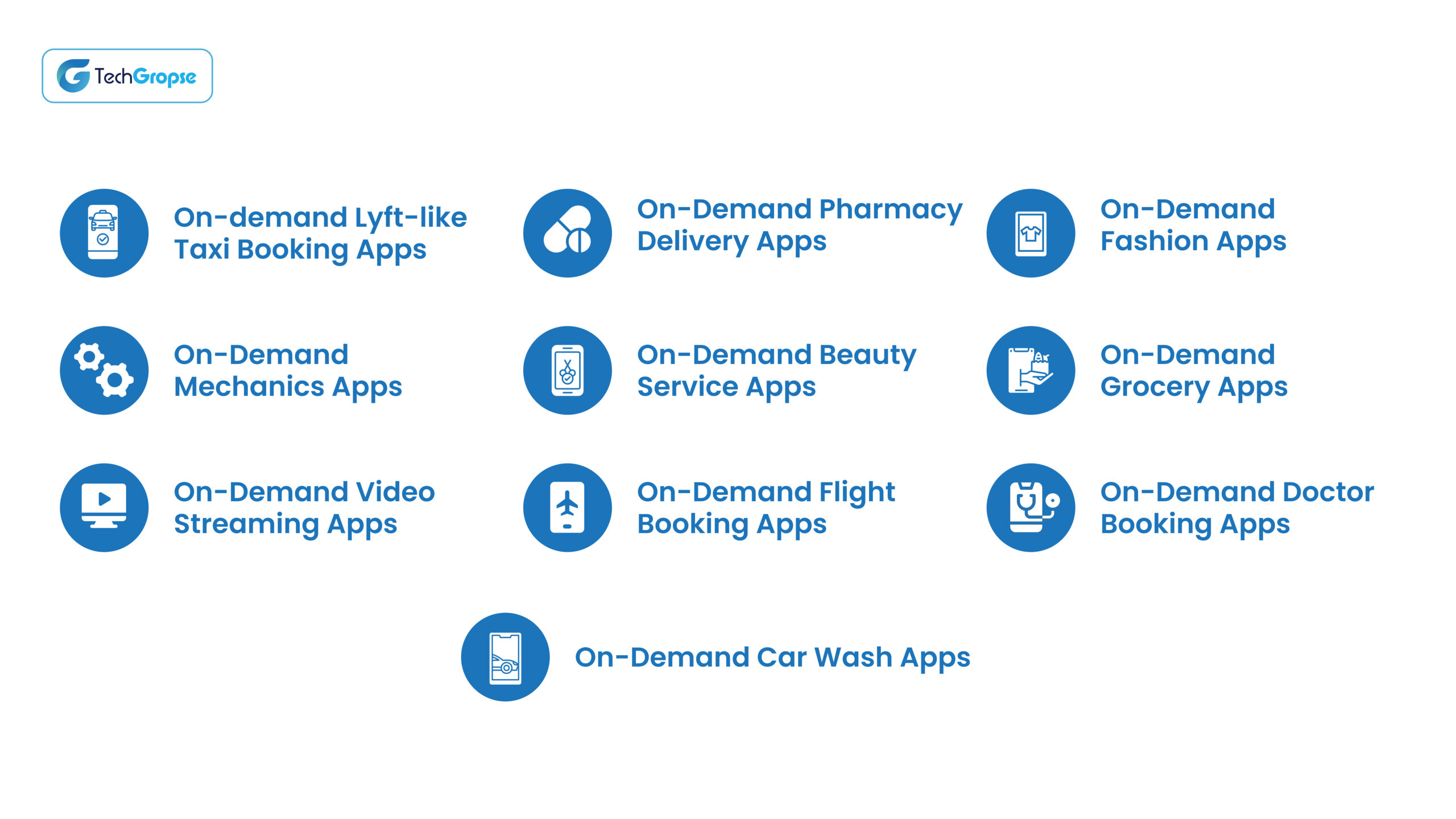 Innovative On-Demand App Ideas for the Future Generation