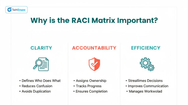 RASCI Matrix in Project Management: The Definitive Guide for Success