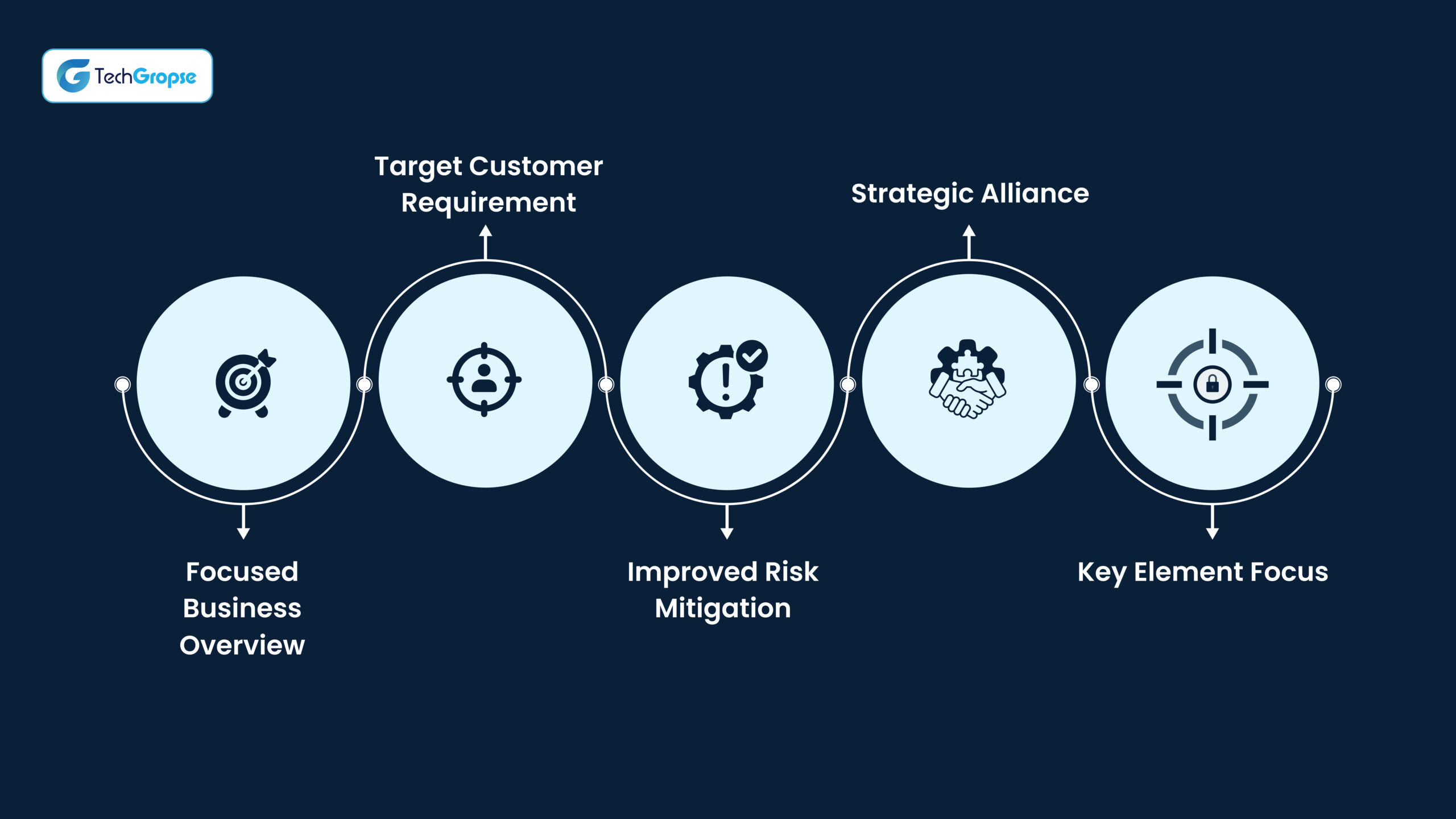 Know the Competitive Benefits of Business Model Canvas