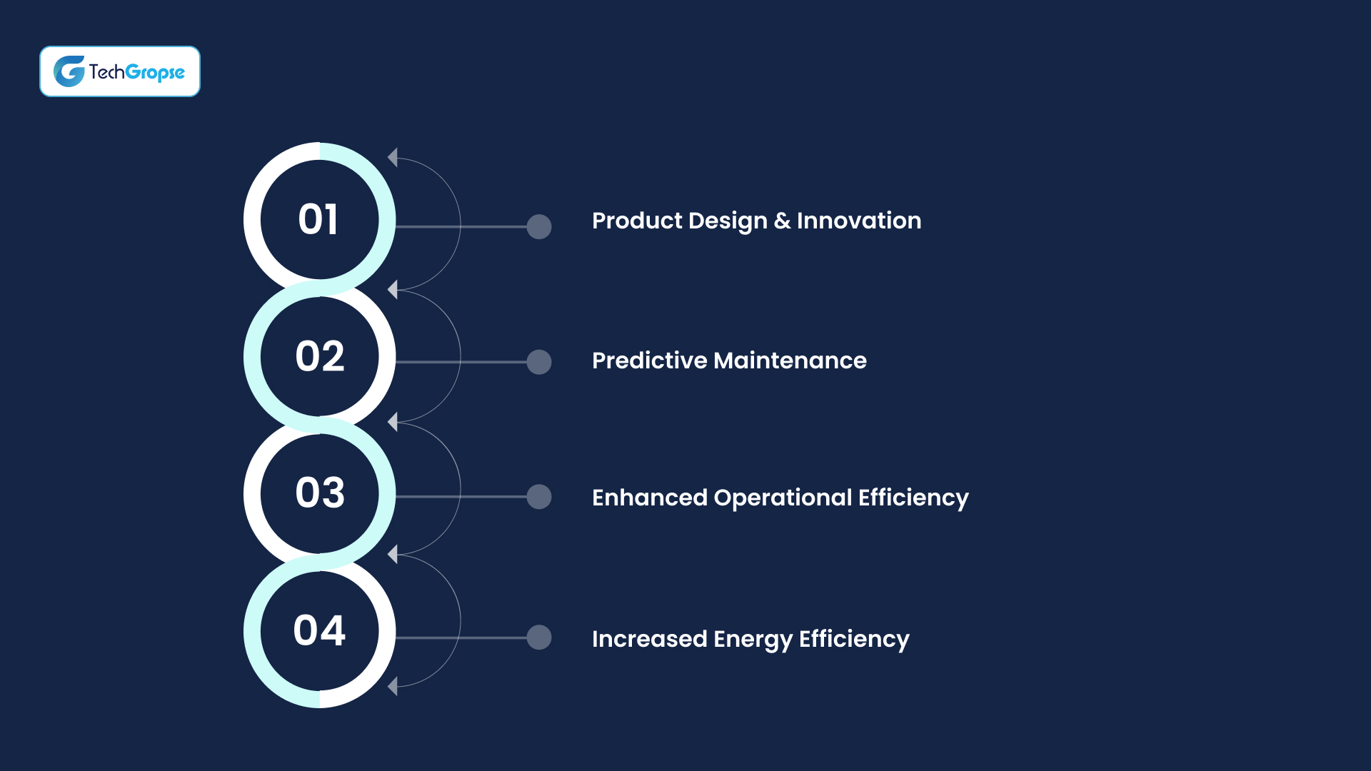 Major Benefits of Digital Twin Technology in 2025