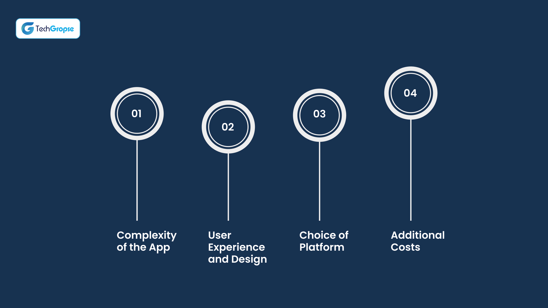 Mobile App Development Costs in NYC