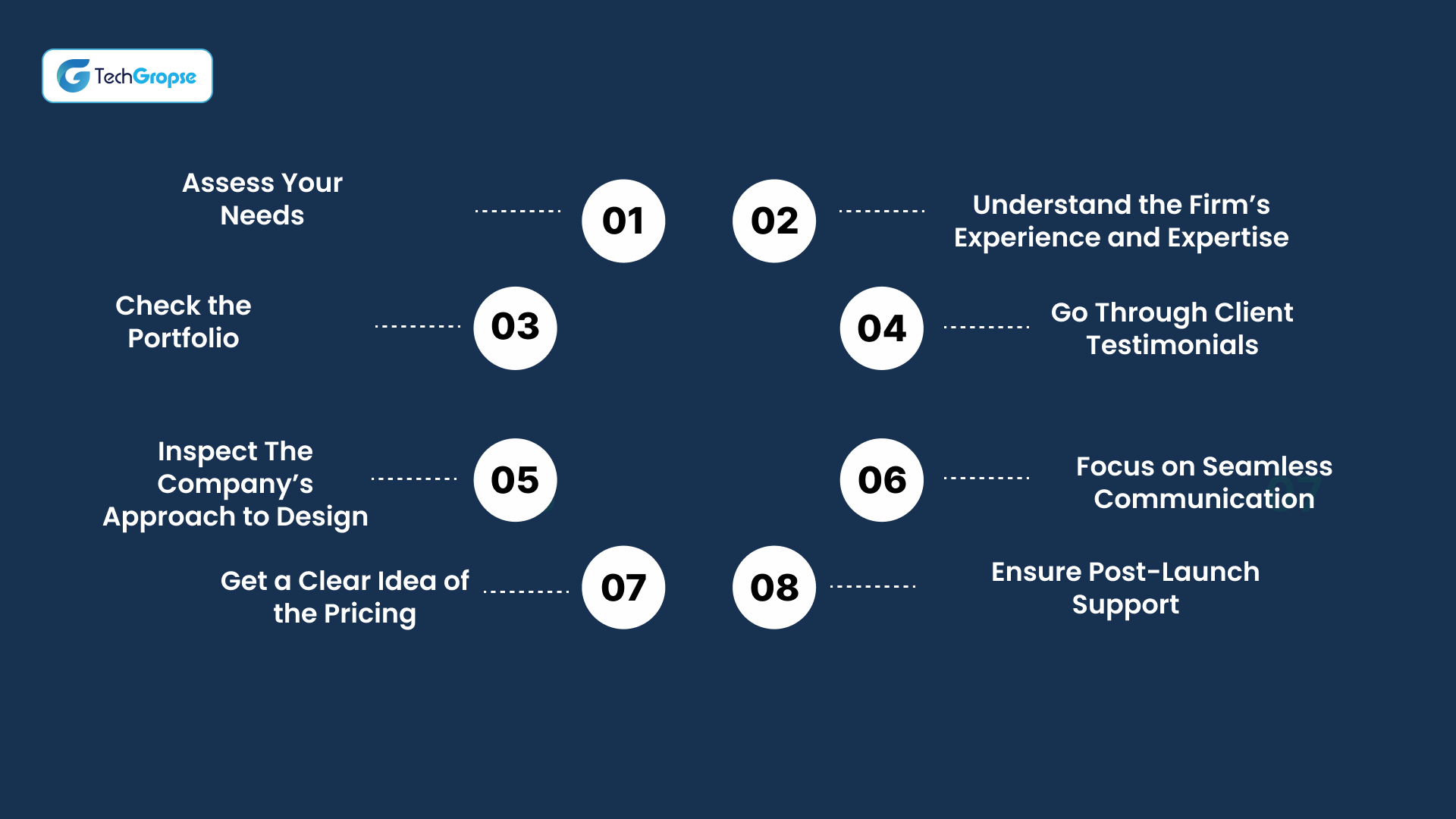 Strategic Framework for Hiring an App Development Partner in NYC