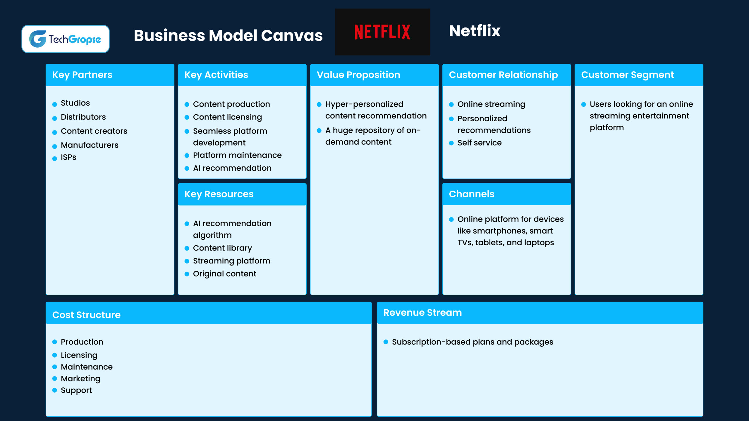 Top 10 Business Model Canvas Examples in 2030
