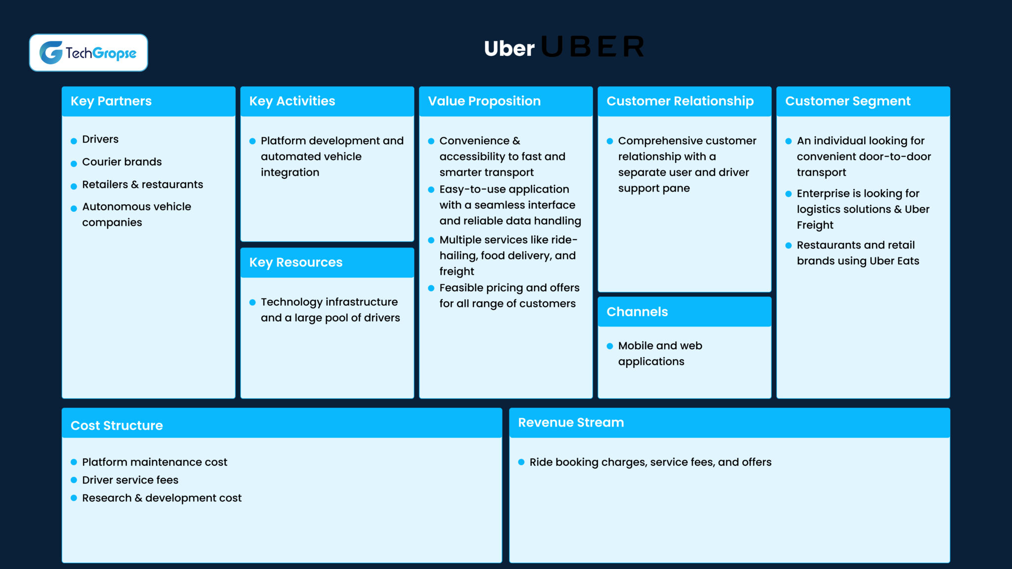 Business Model Canvas Examples: 5 Real-World BMC to Learn From