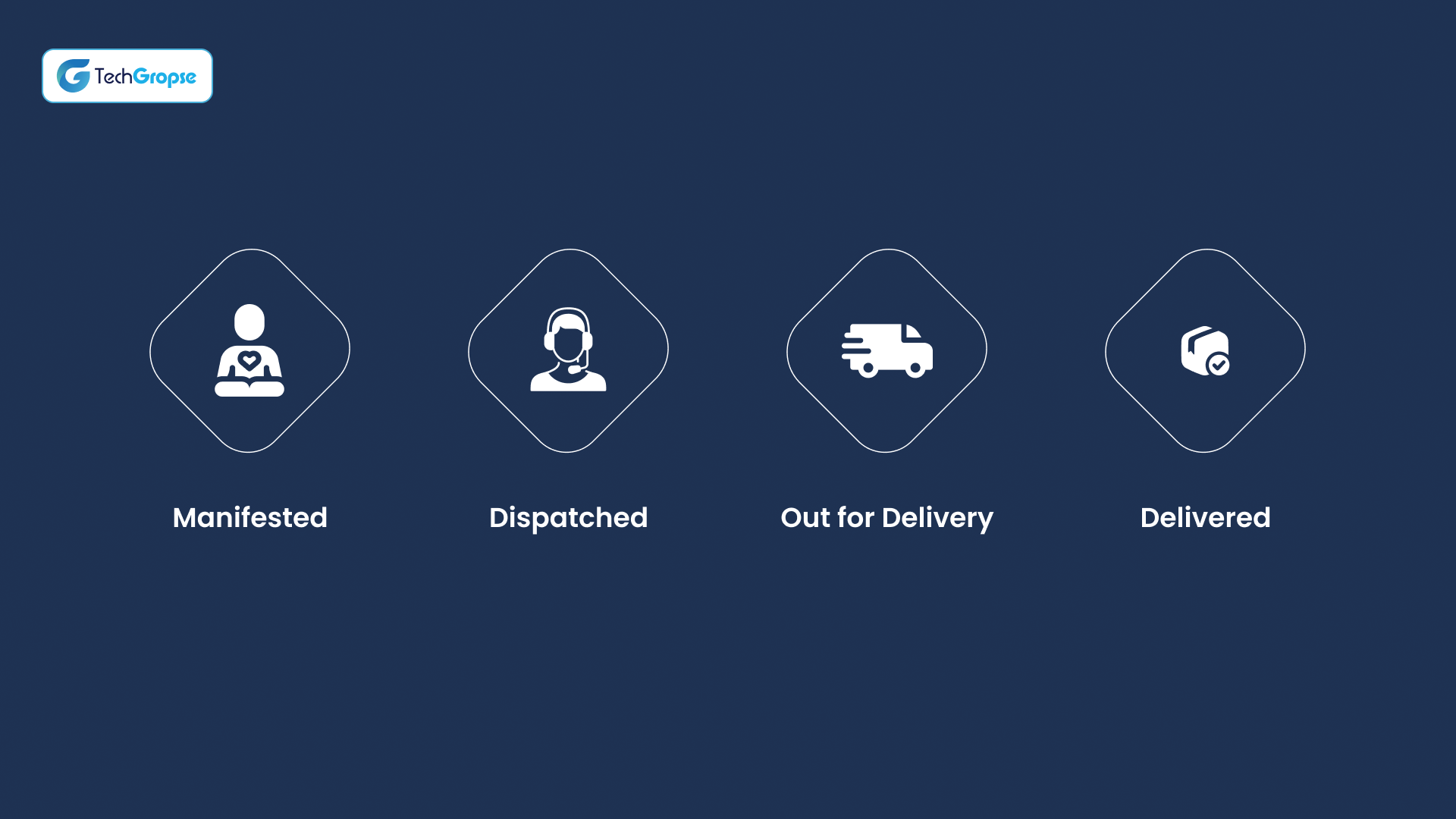 What are the 4 Possible Statuses After You Track Emirates ID with Zajel