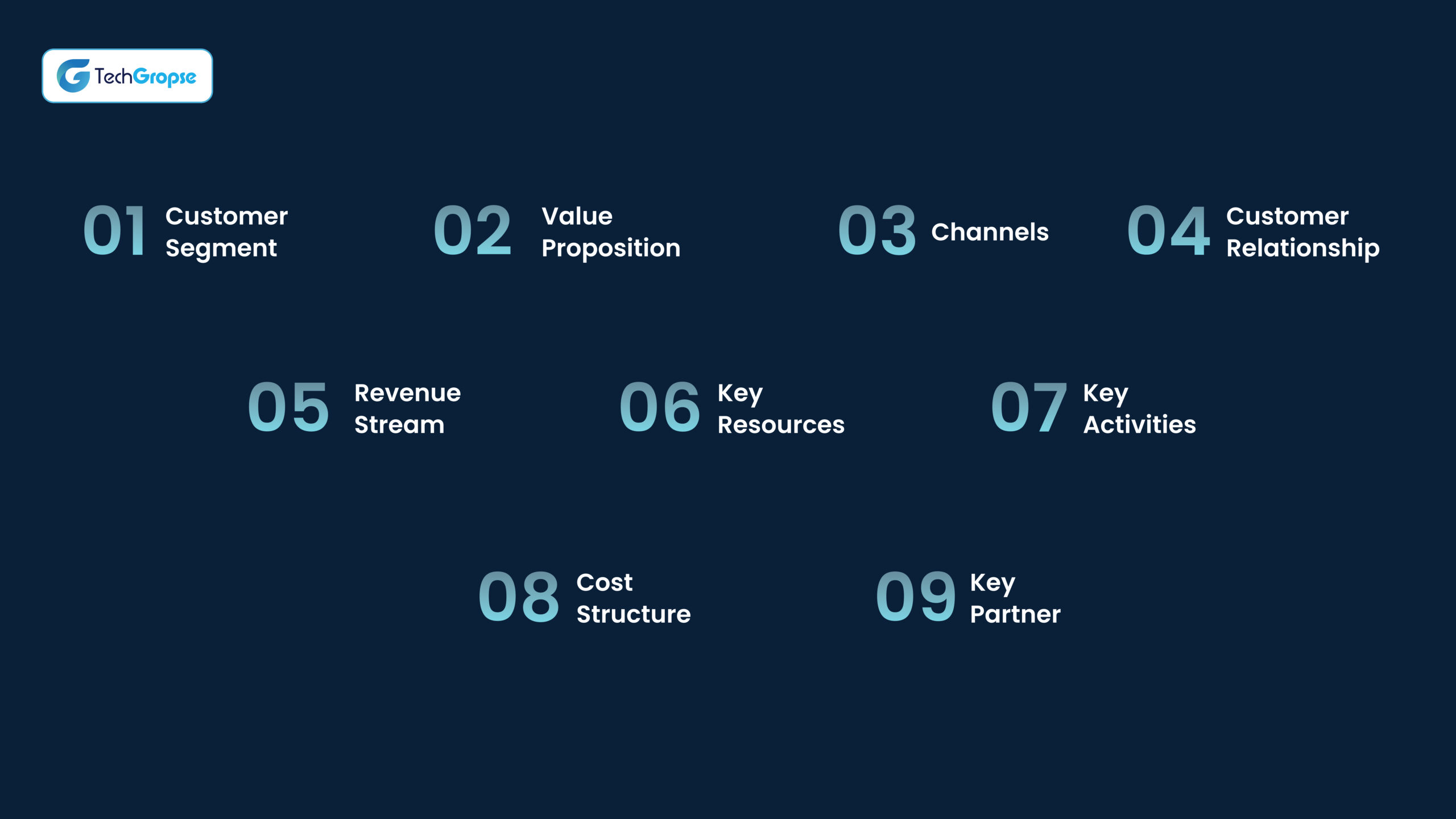 What are the 9 Building Blocks of Business Model Canvas