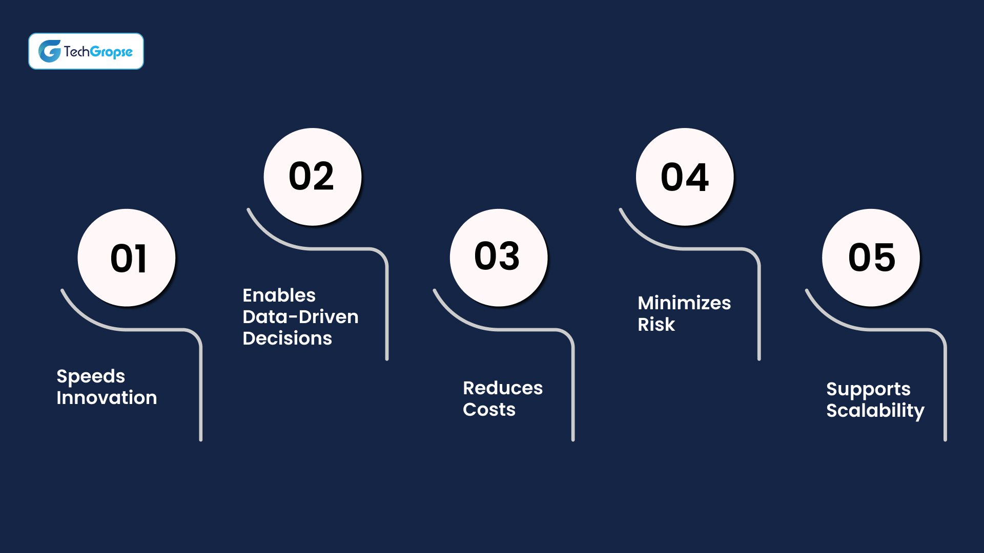Why Digital Twin Technology Is Essential for Mobile Entrepreneurs
