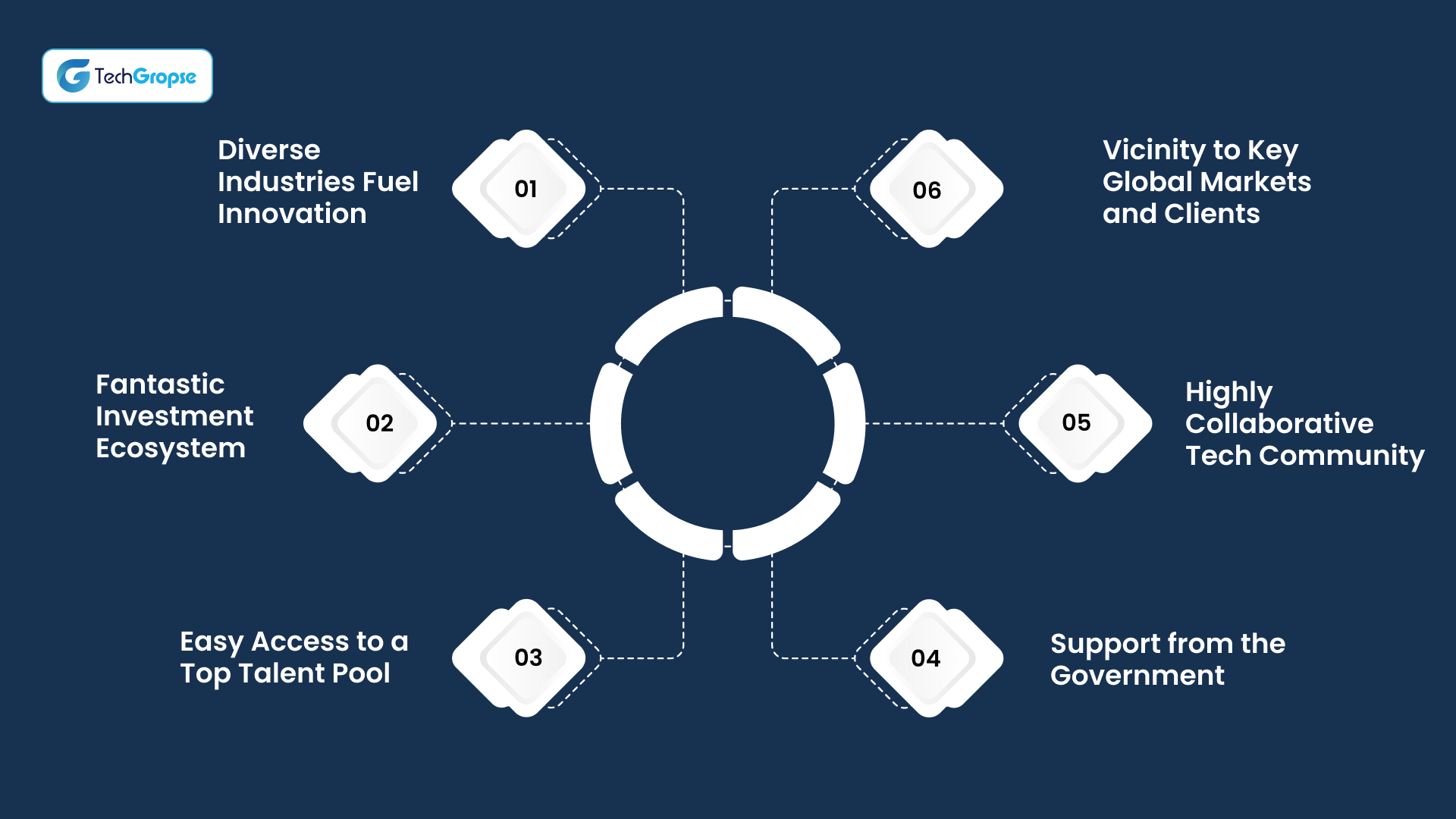 Why is NYC a Bustling Hub for Technology and App Innovation