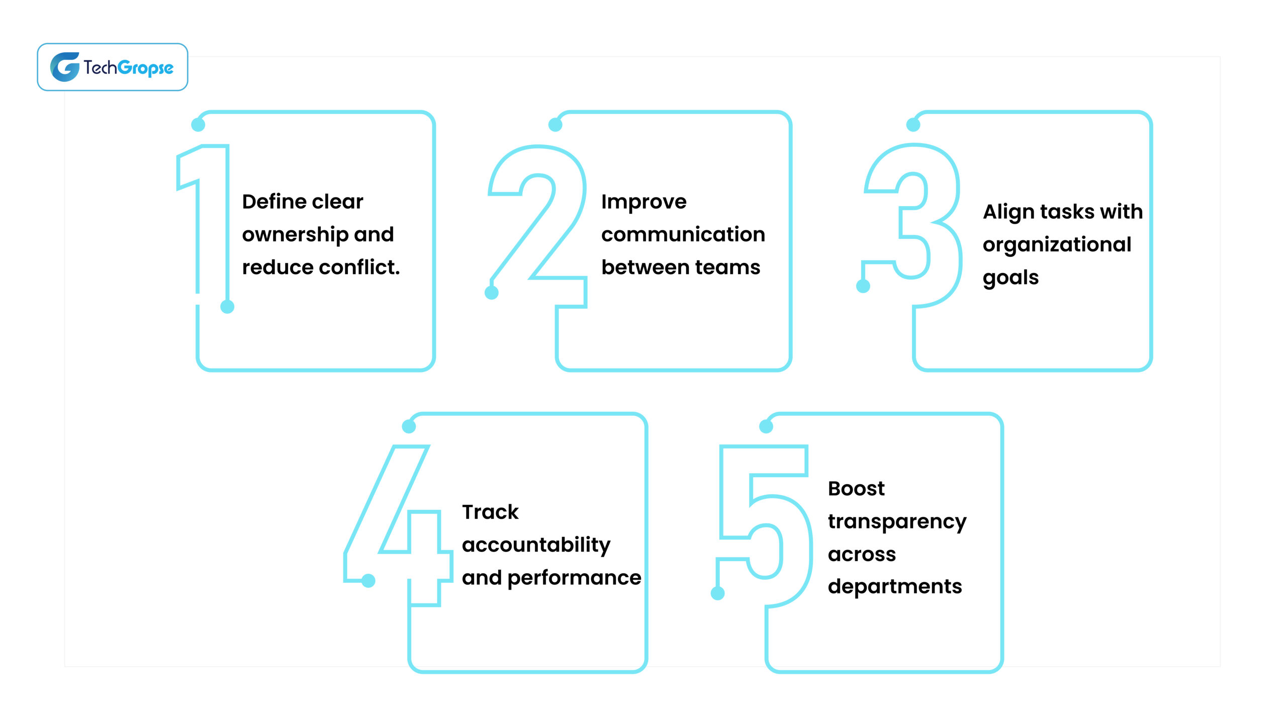 Why should a Project Manager use the RASCI Matrix
