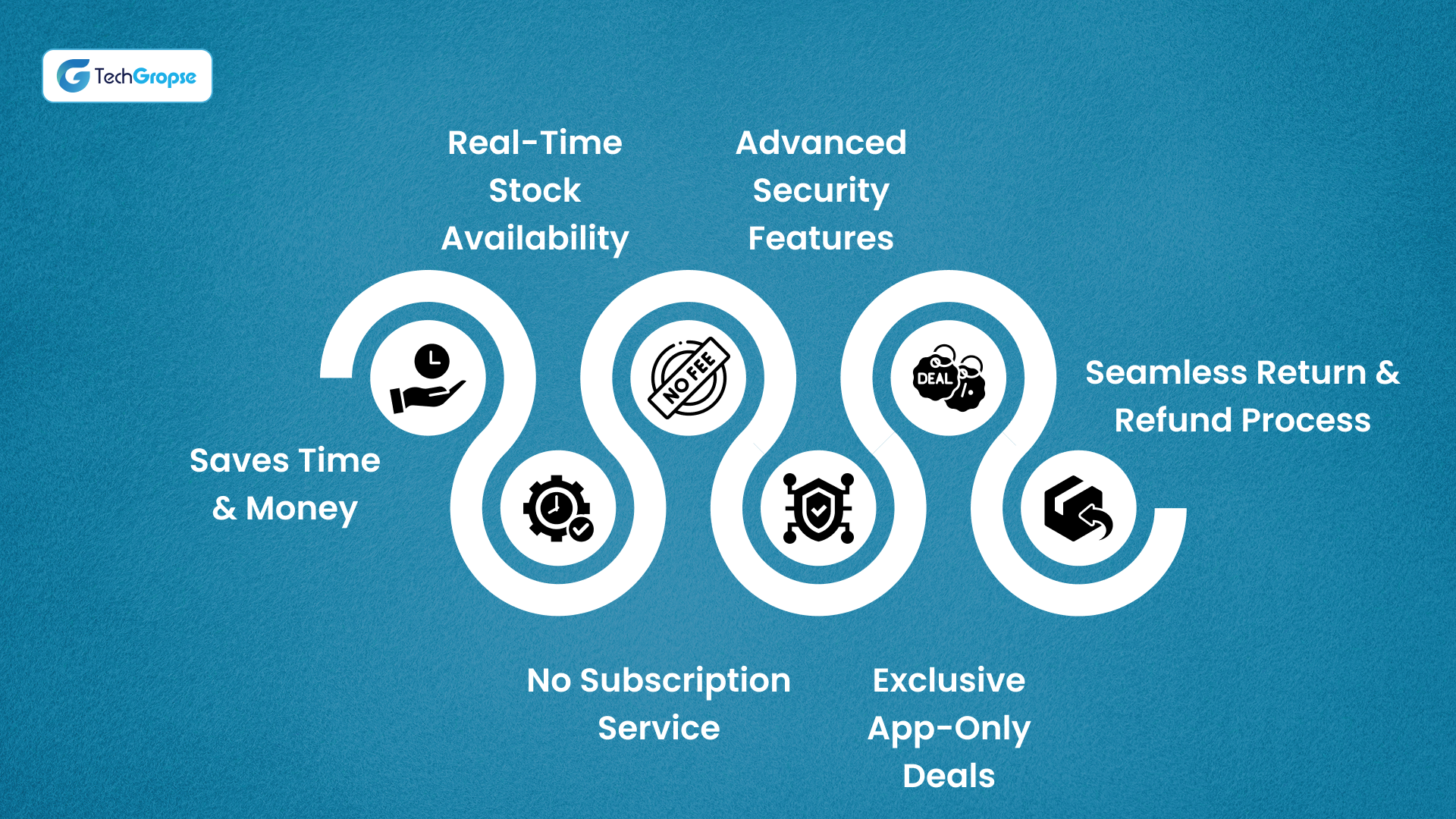 Competitive Advantages of Using the Carrefour App in the UAE