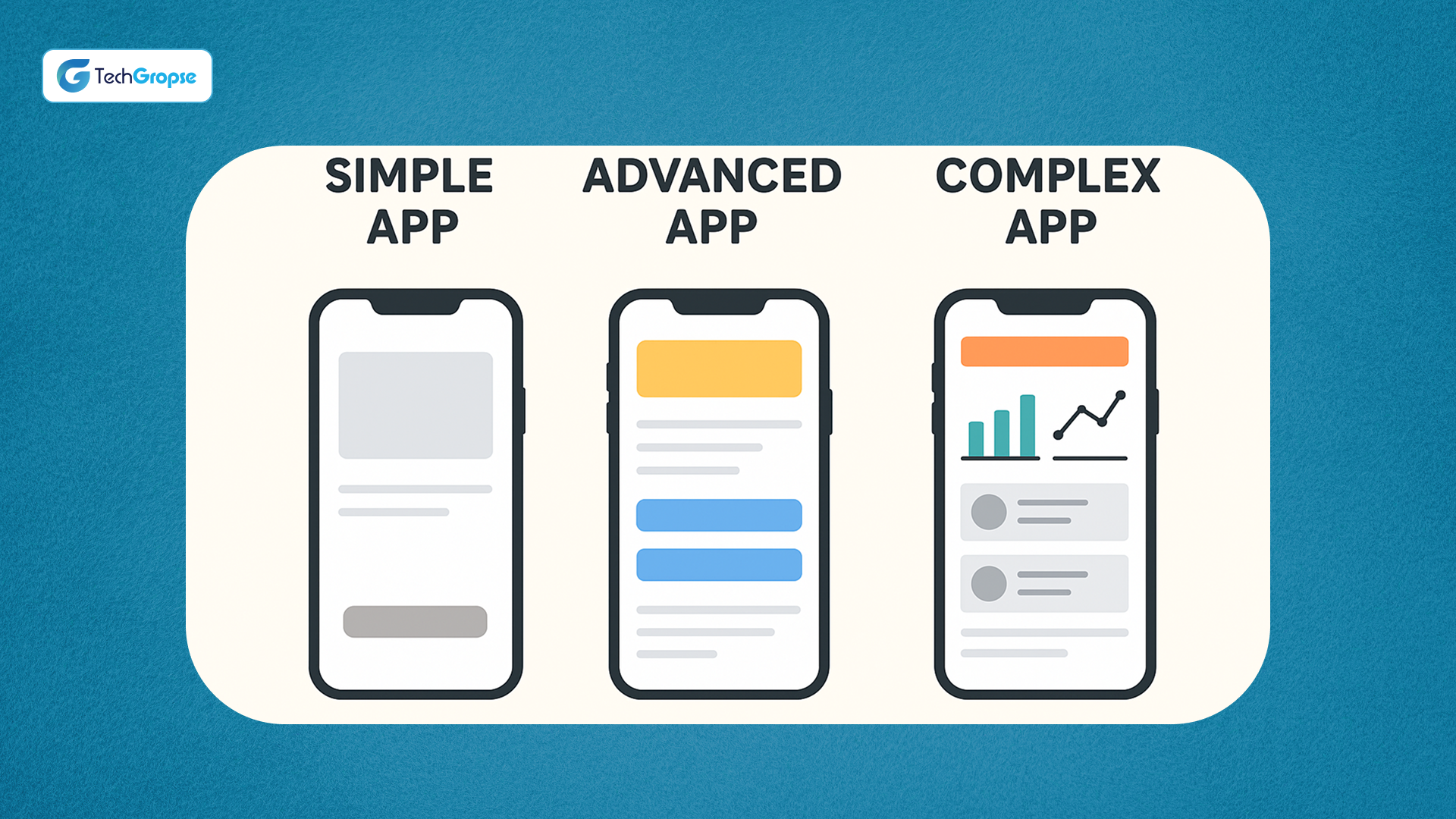 Cost of Building An App Like Carrefour Shopping App in the UAE