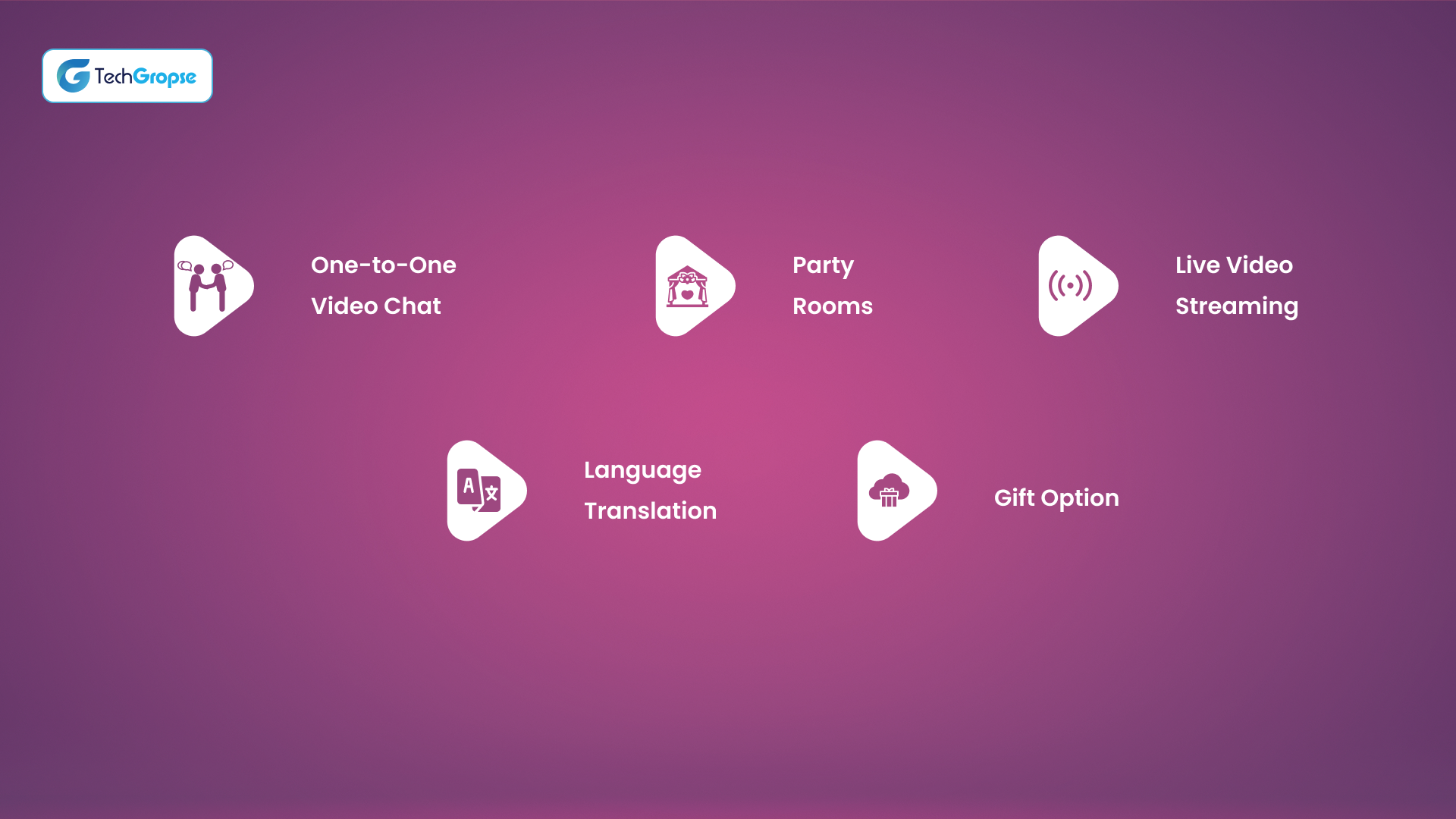 Essential Features of the Chamet App