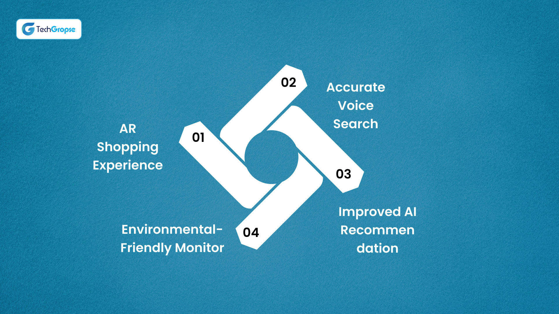 Future Scope of Carrefour UAE App