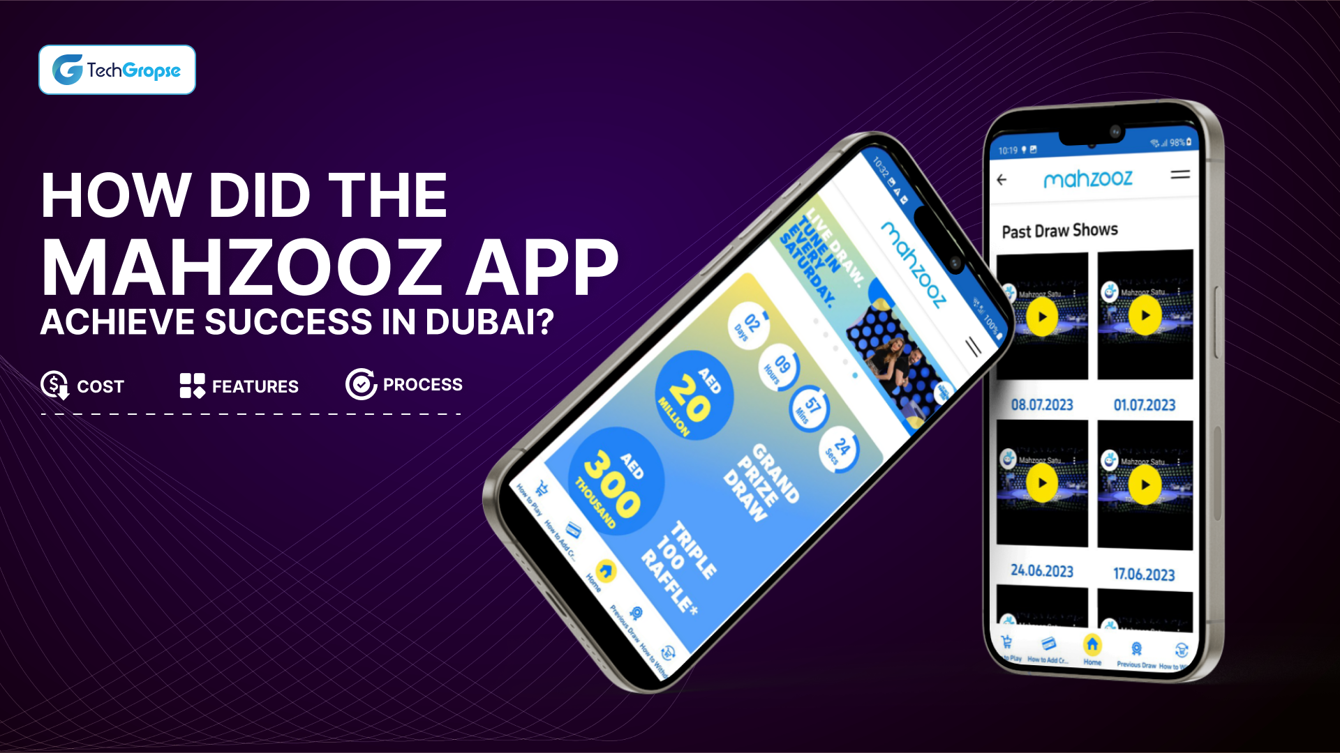 How Did the Mahzooz App Achieve Success in Dubai_ Cost, Process, and Features