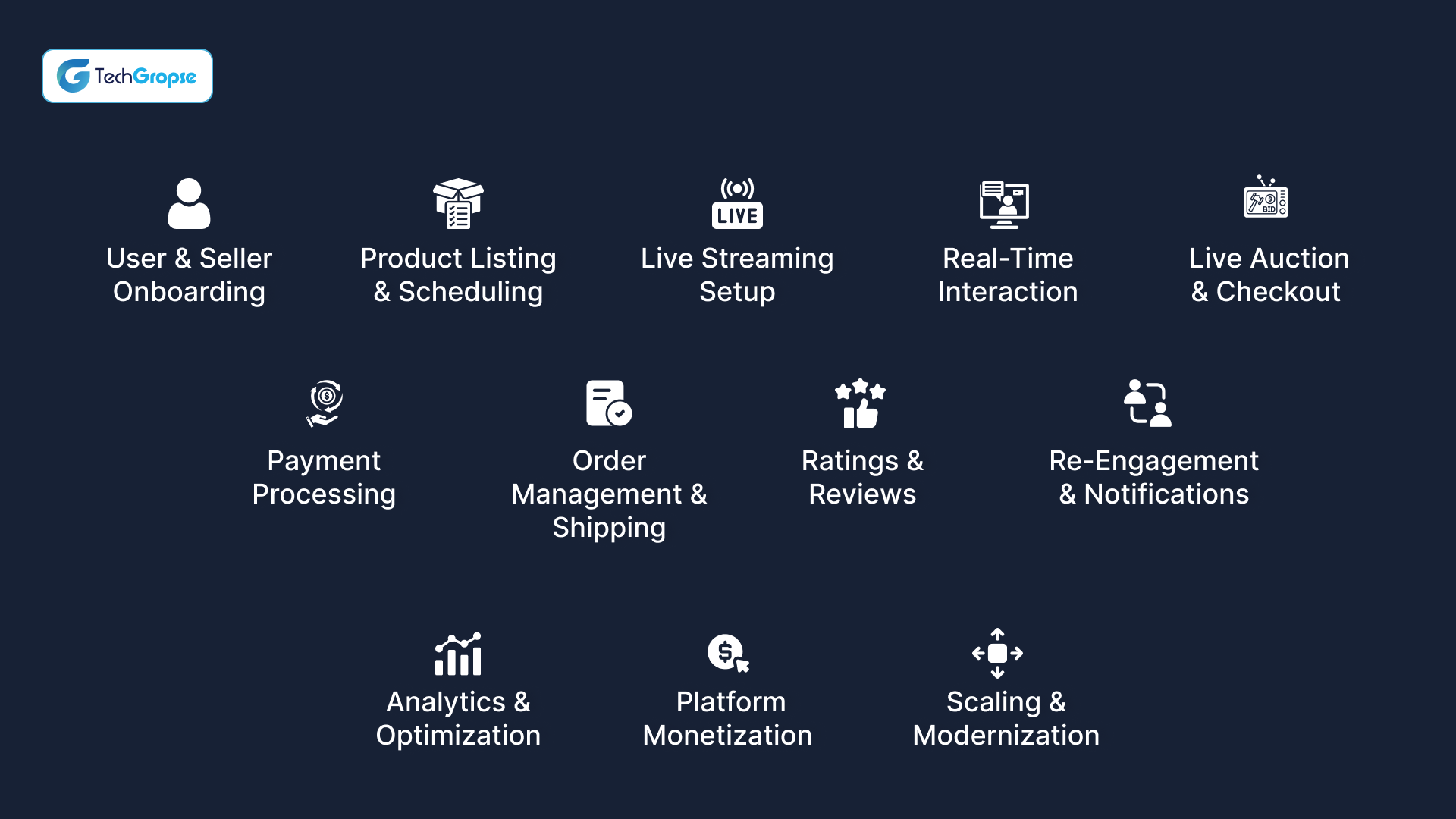 Build a Shopping Marketplace like Whatnot: Know how it functions