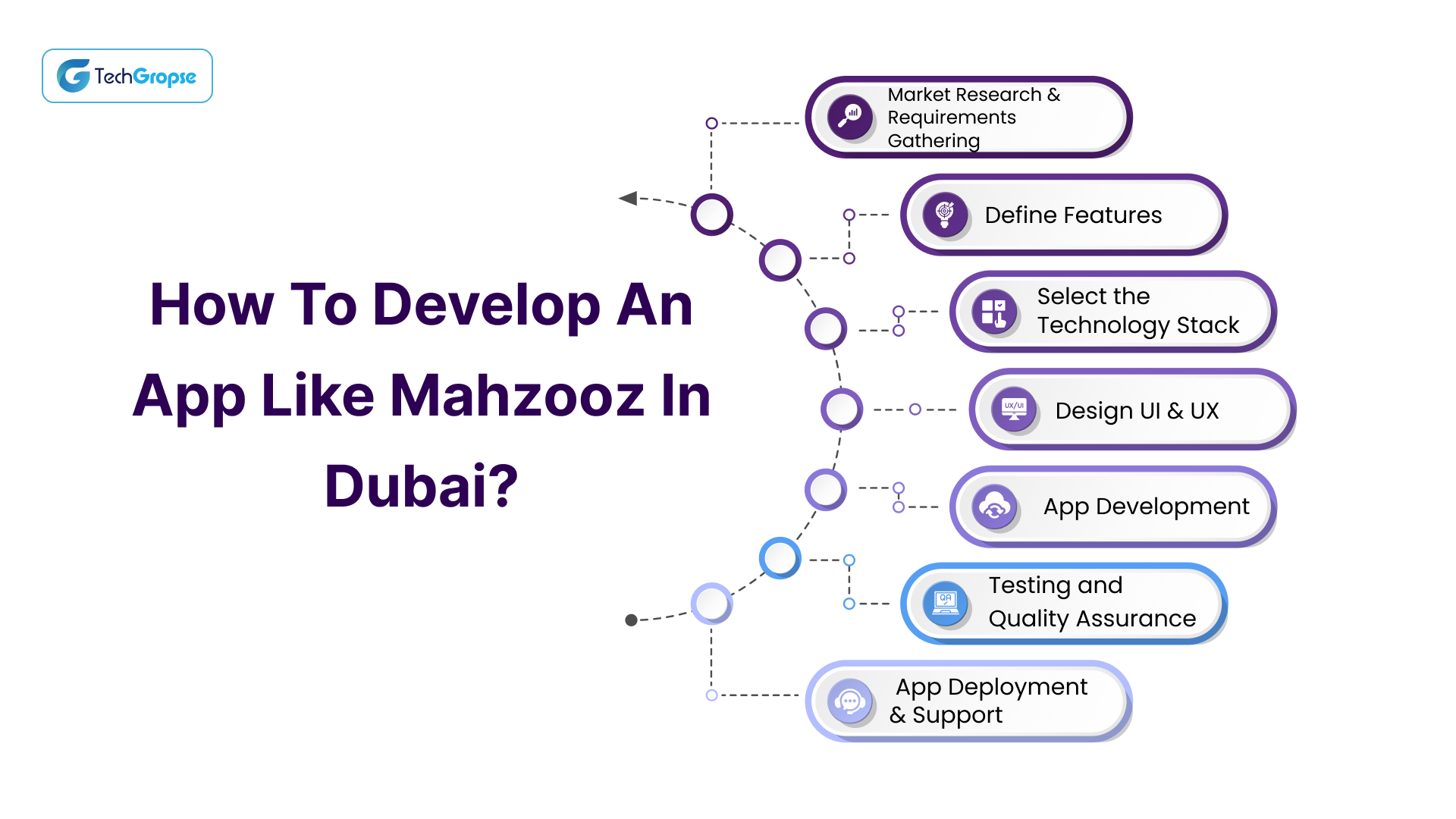 Mahzooz App Dubai