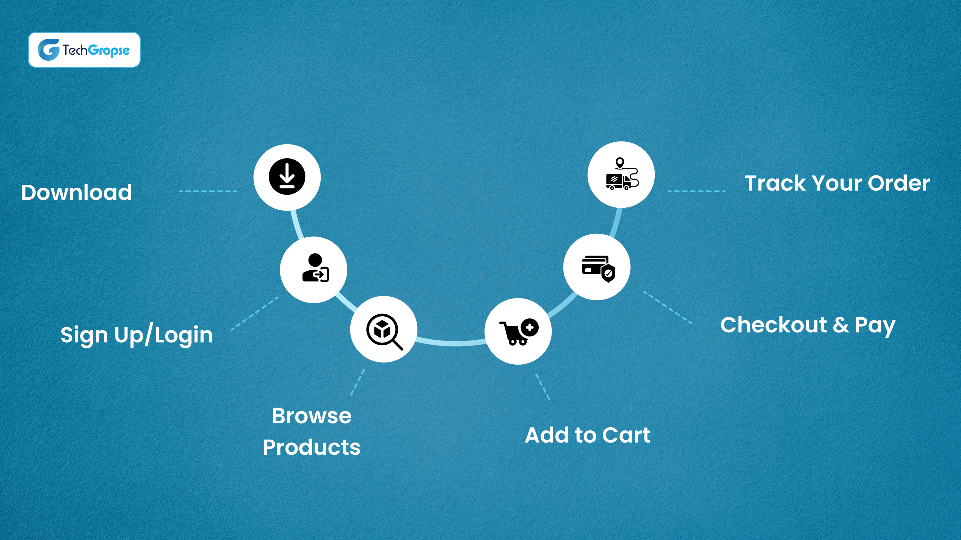 How to Use the Carrefour Shopping App UAE