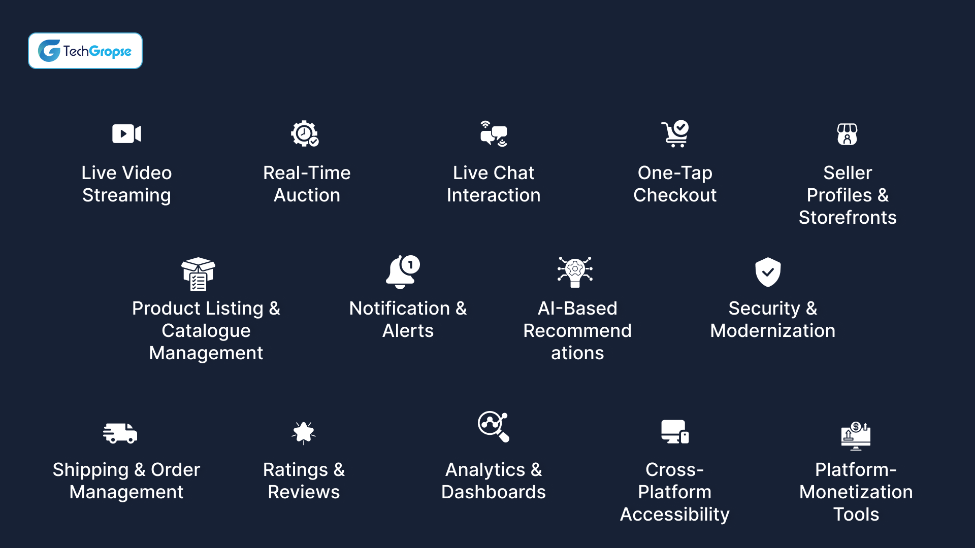 Key Features of Whatnot-Style Live Commerce Platforms