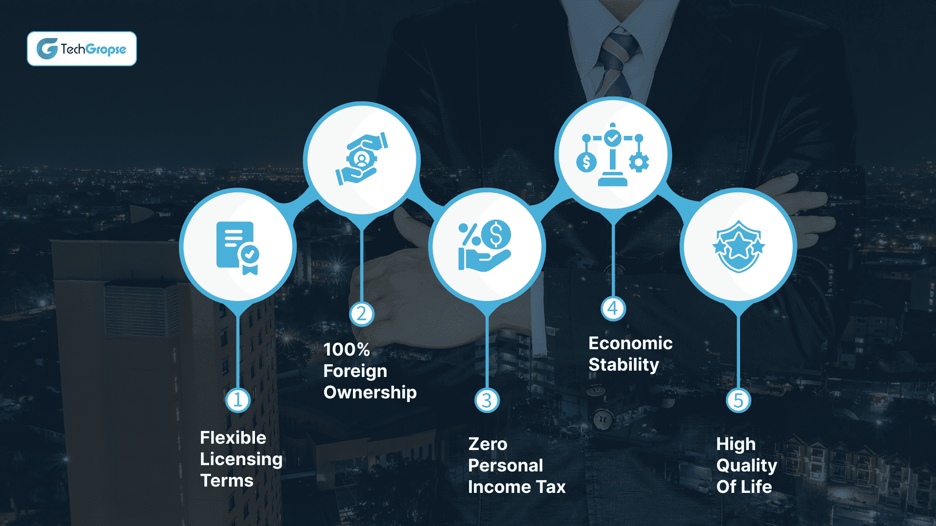 Other Benefits to Showcase Why Do Business in Dubai