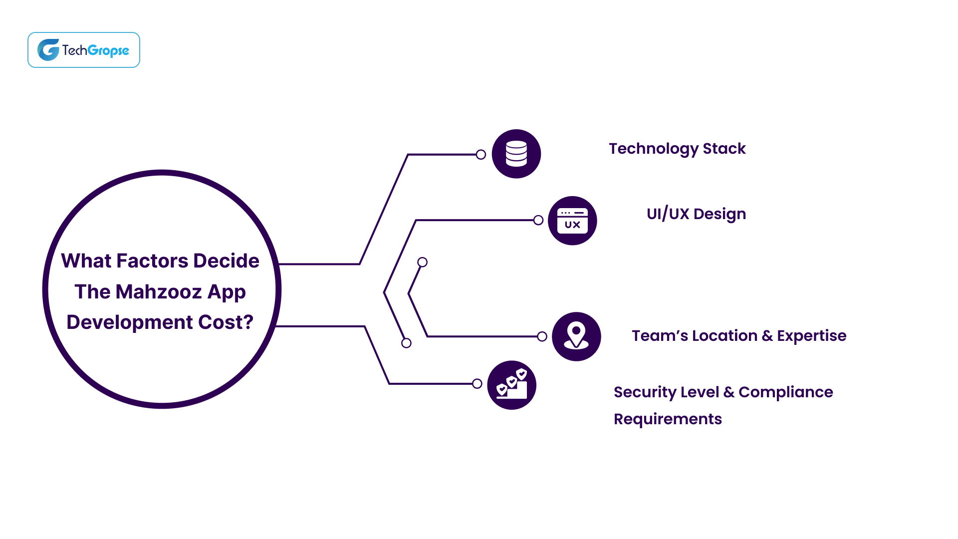 Mahzooz App Development Cost