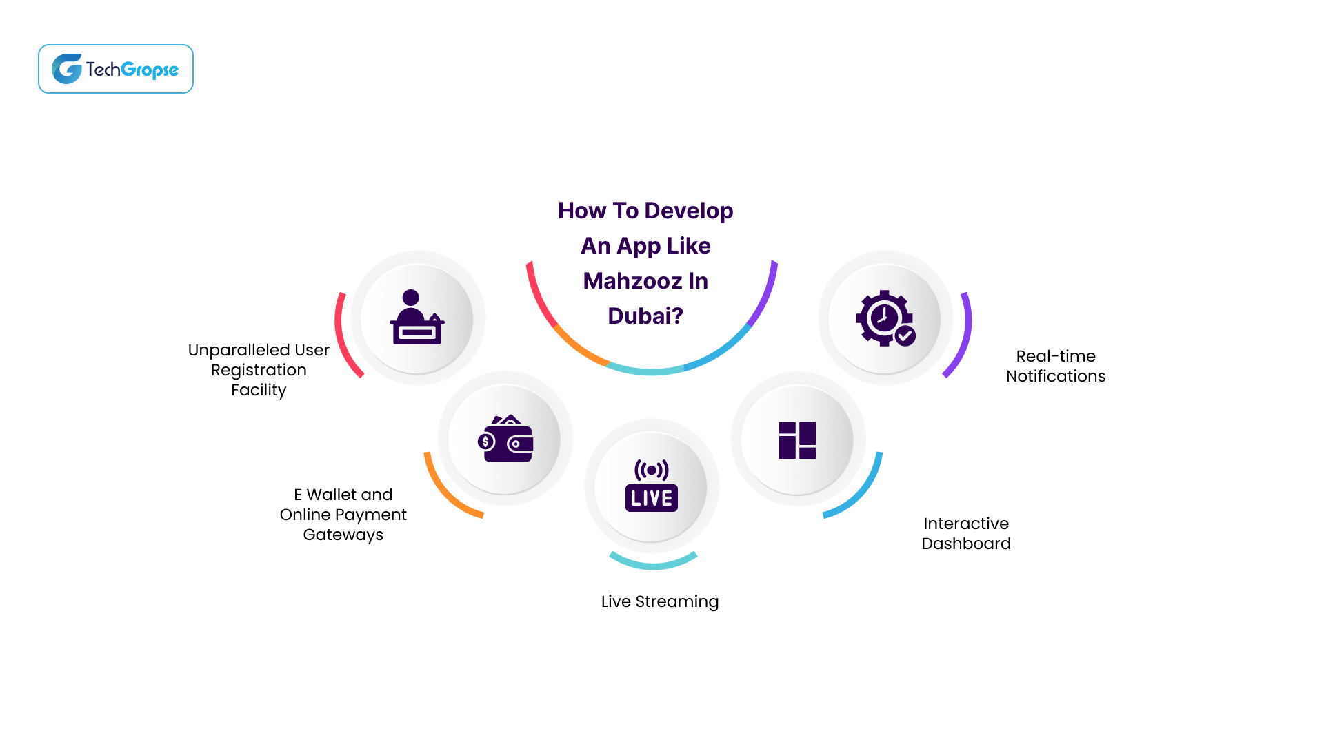Mahzooz App Key Features
