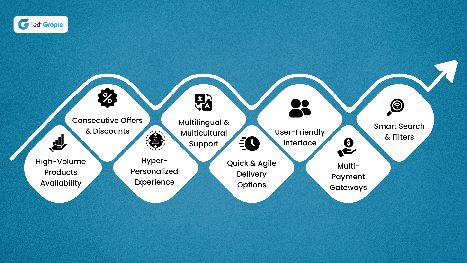 Carrefour Shopping App UAE