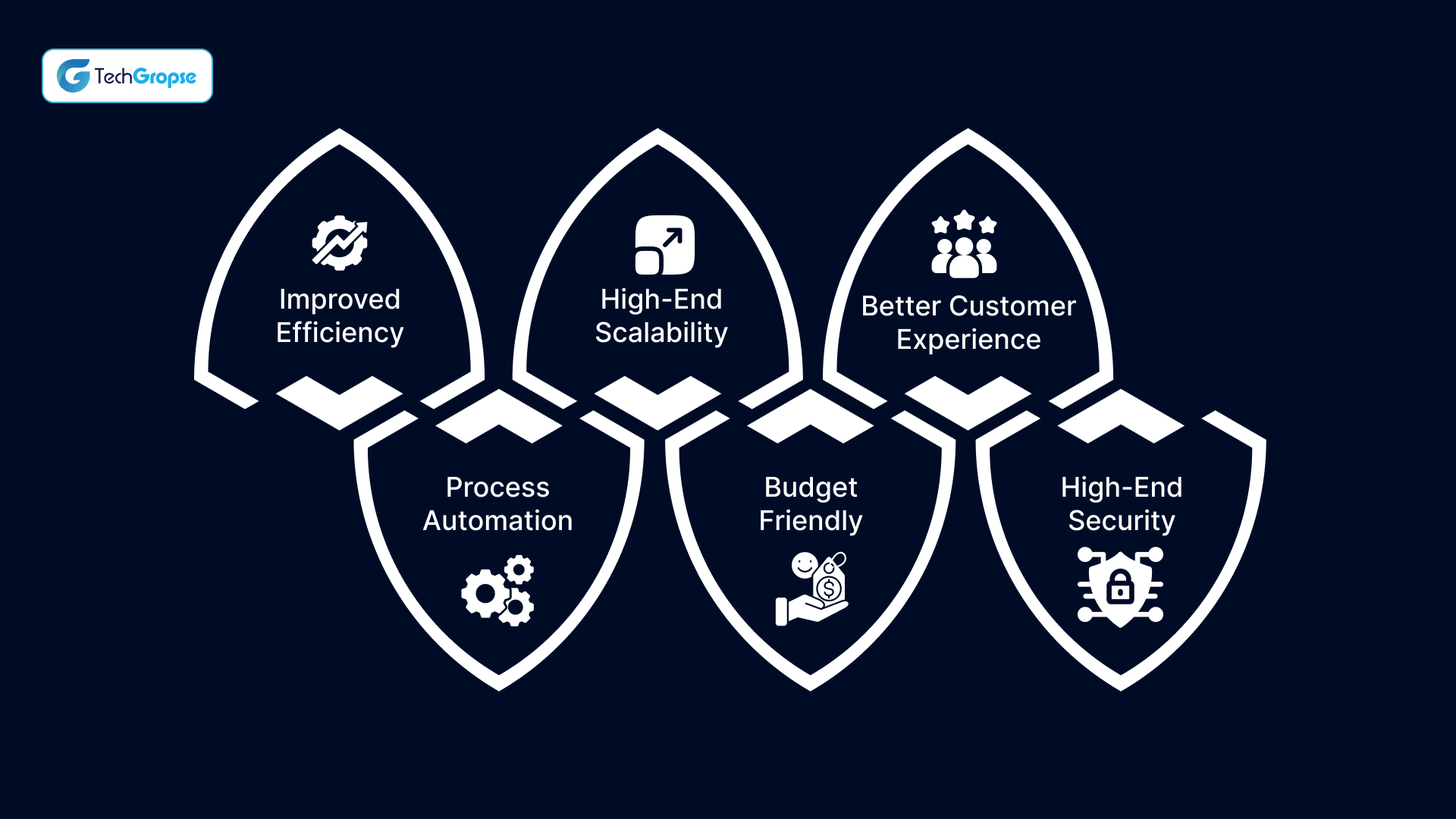 Competitive Advantages of Legacy System Modernization